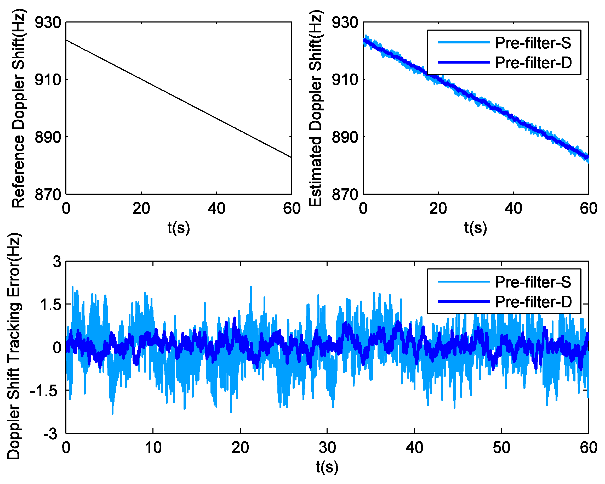 Sensors 16 00627 g004 1024