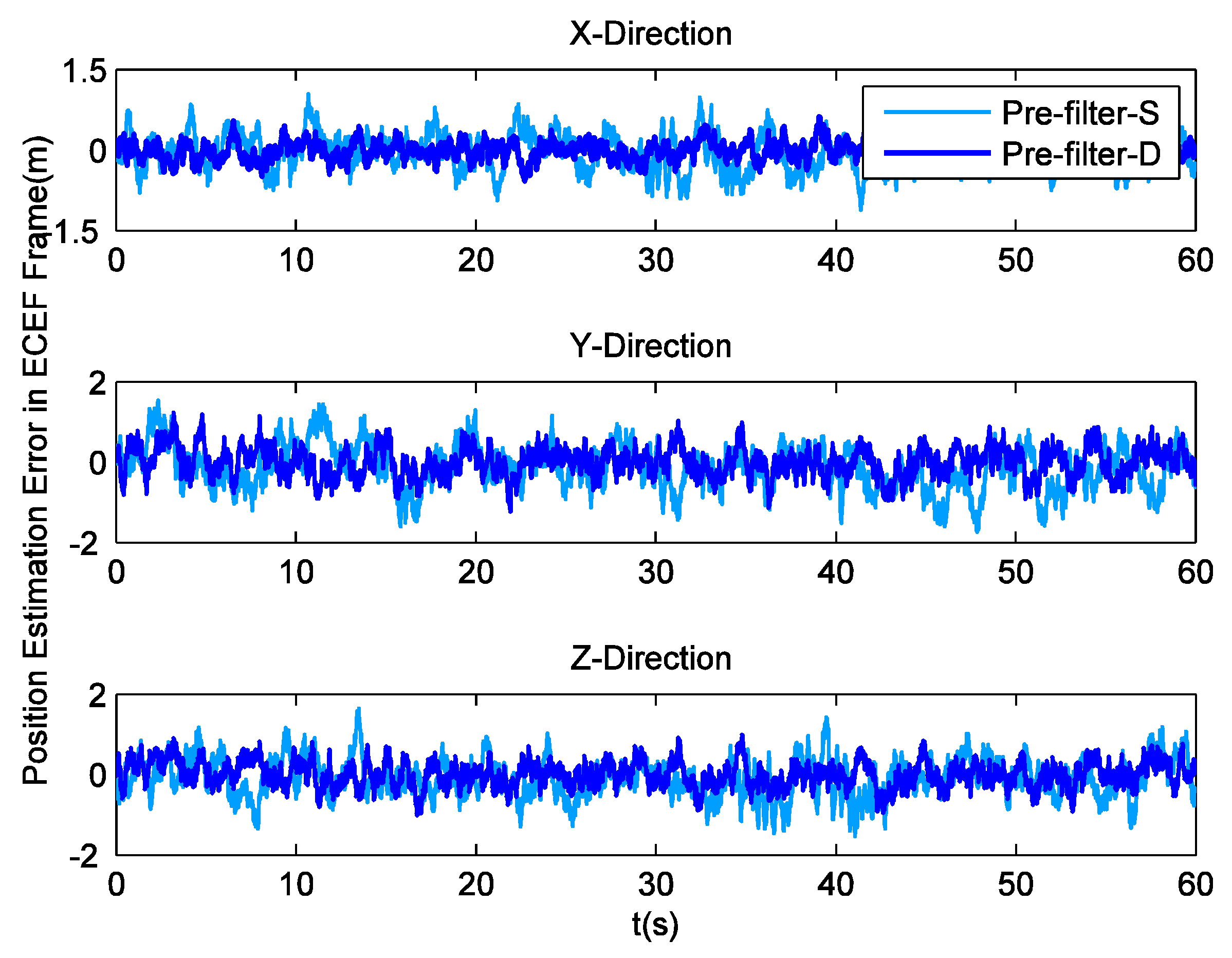 Sensors 16 00627 g006 1024