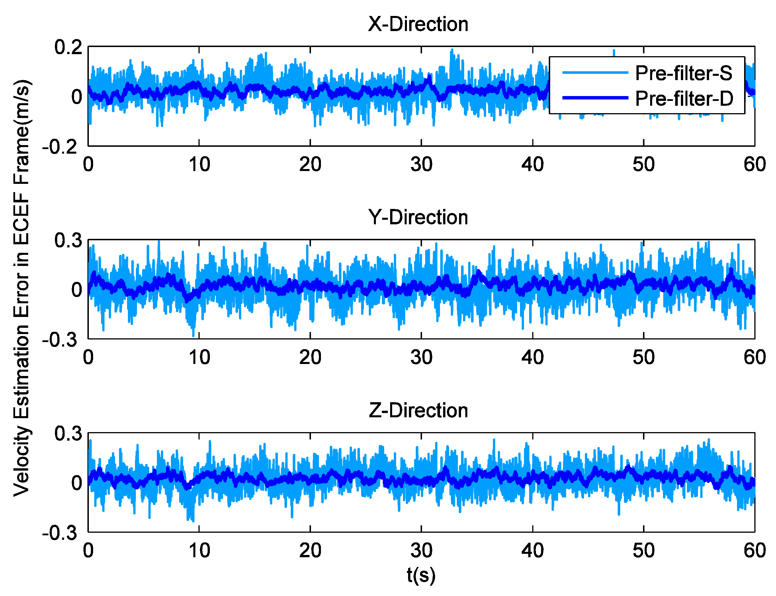 Sensors 16 00627 g007 1024