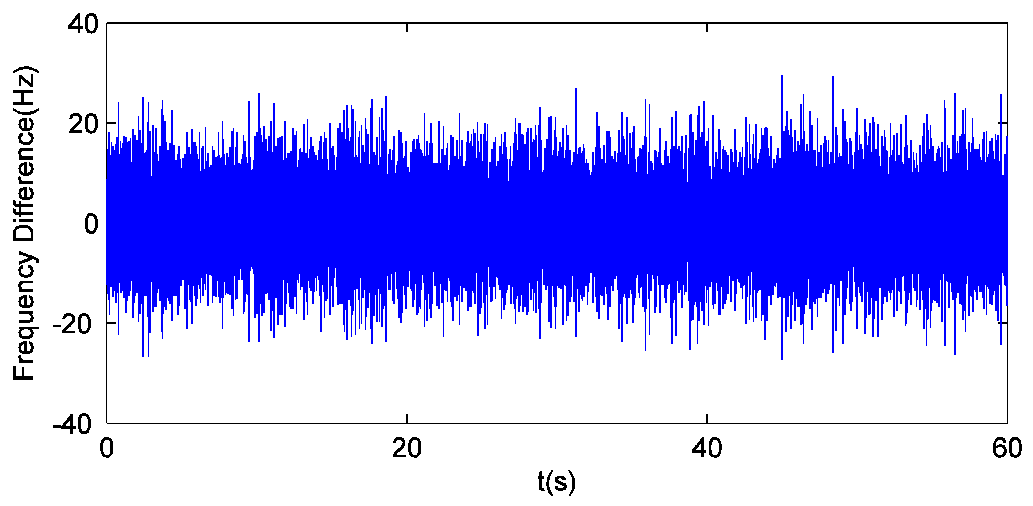 Sensors 16 00627 g008 1024