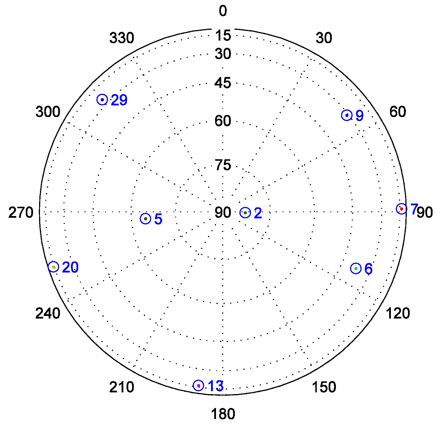 Sensors 16 00627 g011 1024
