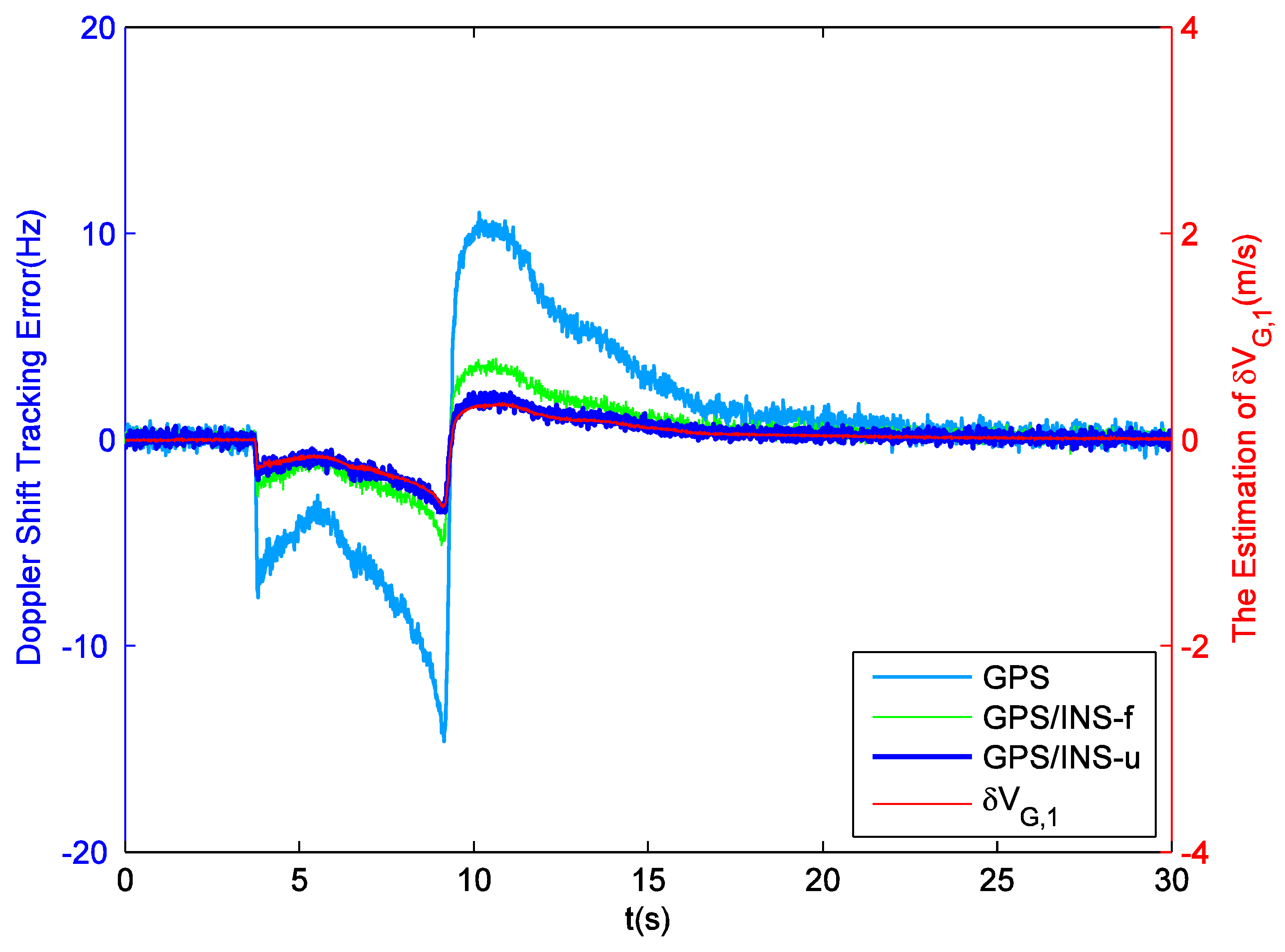 Sensors 16 00627 g013 1024
