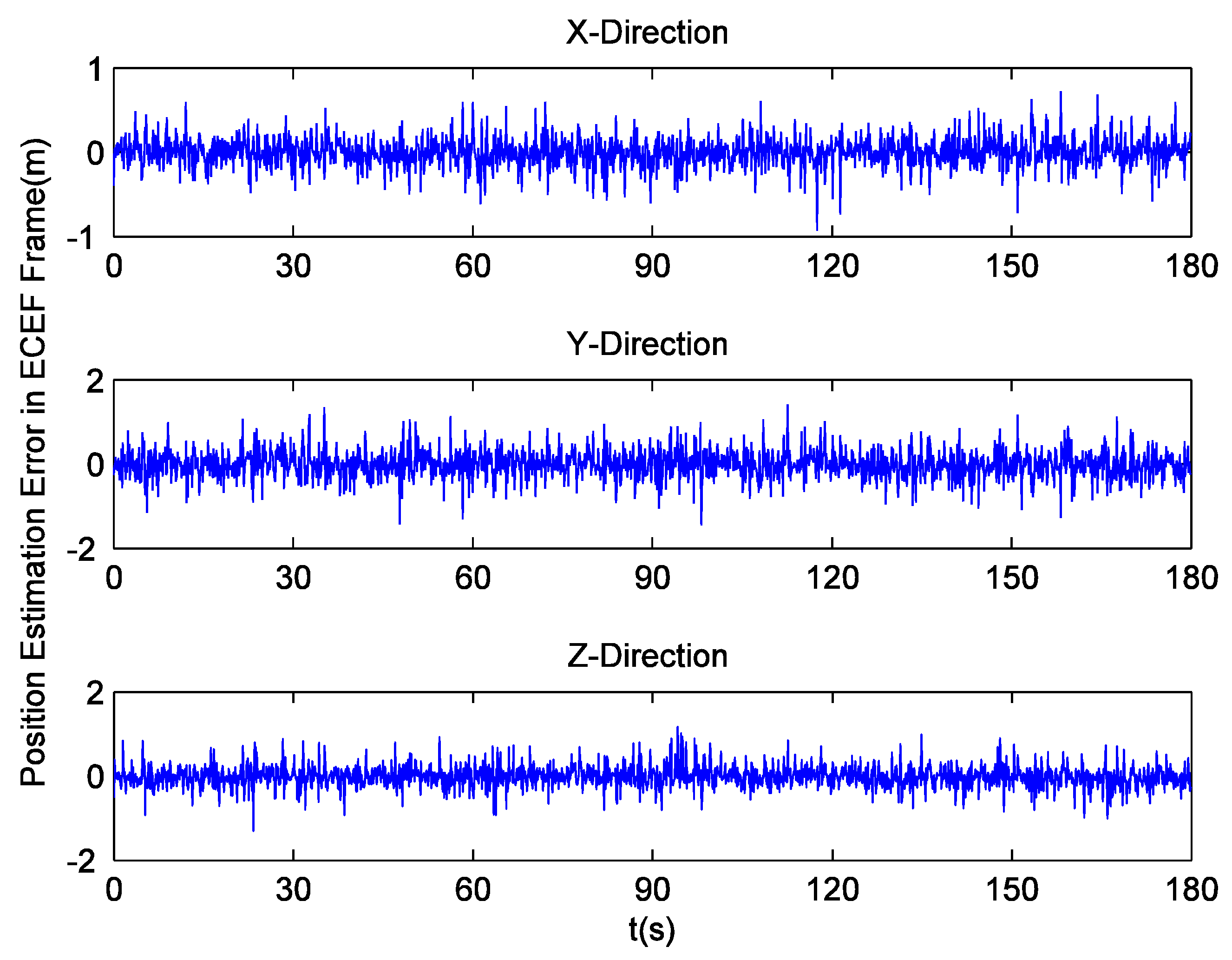 Sensors 16 00627 g014 1024