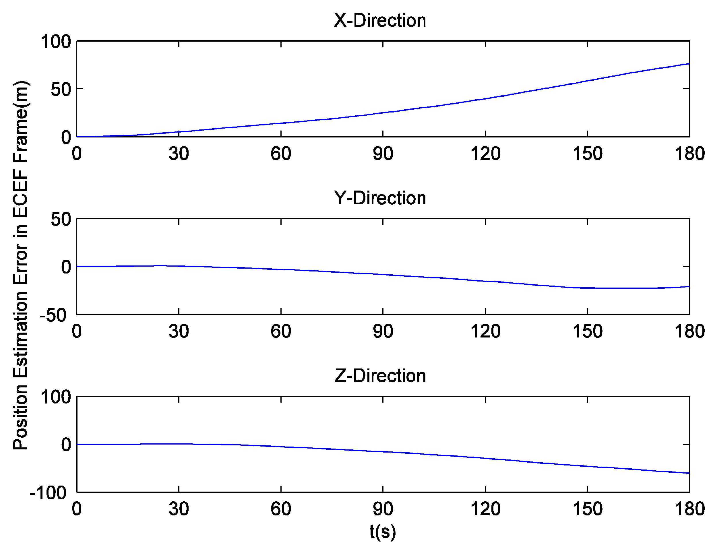 Sensors 16 00627 g016 1024