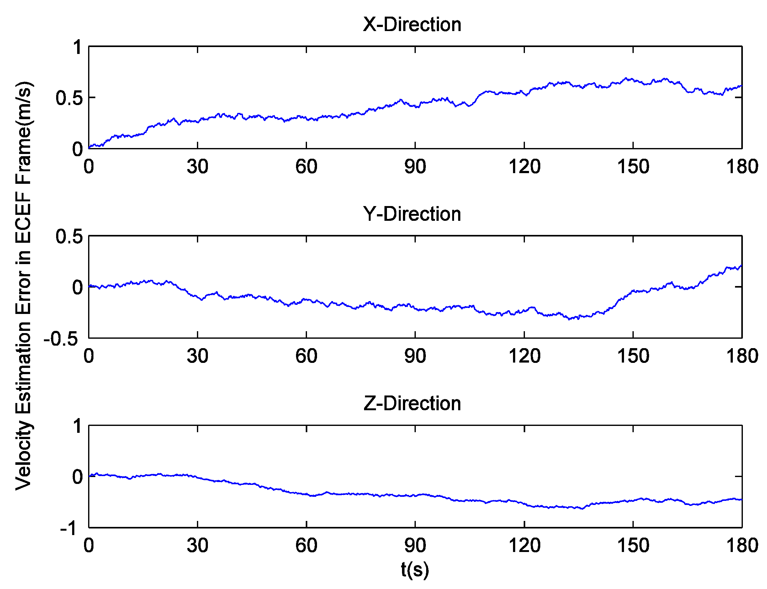 Sensors 16 00627 g017 1024