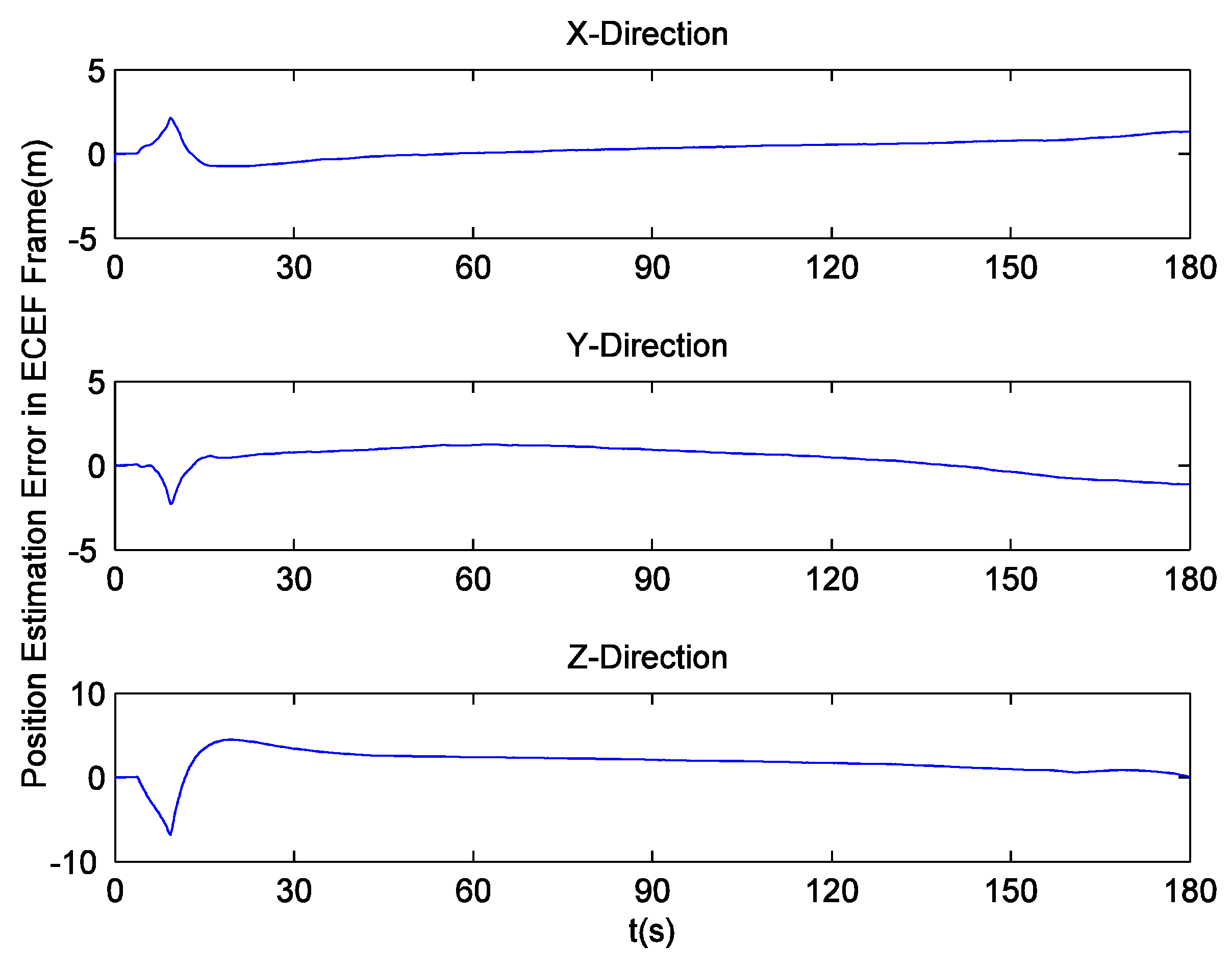 Sensors 16 00627 g020 1024