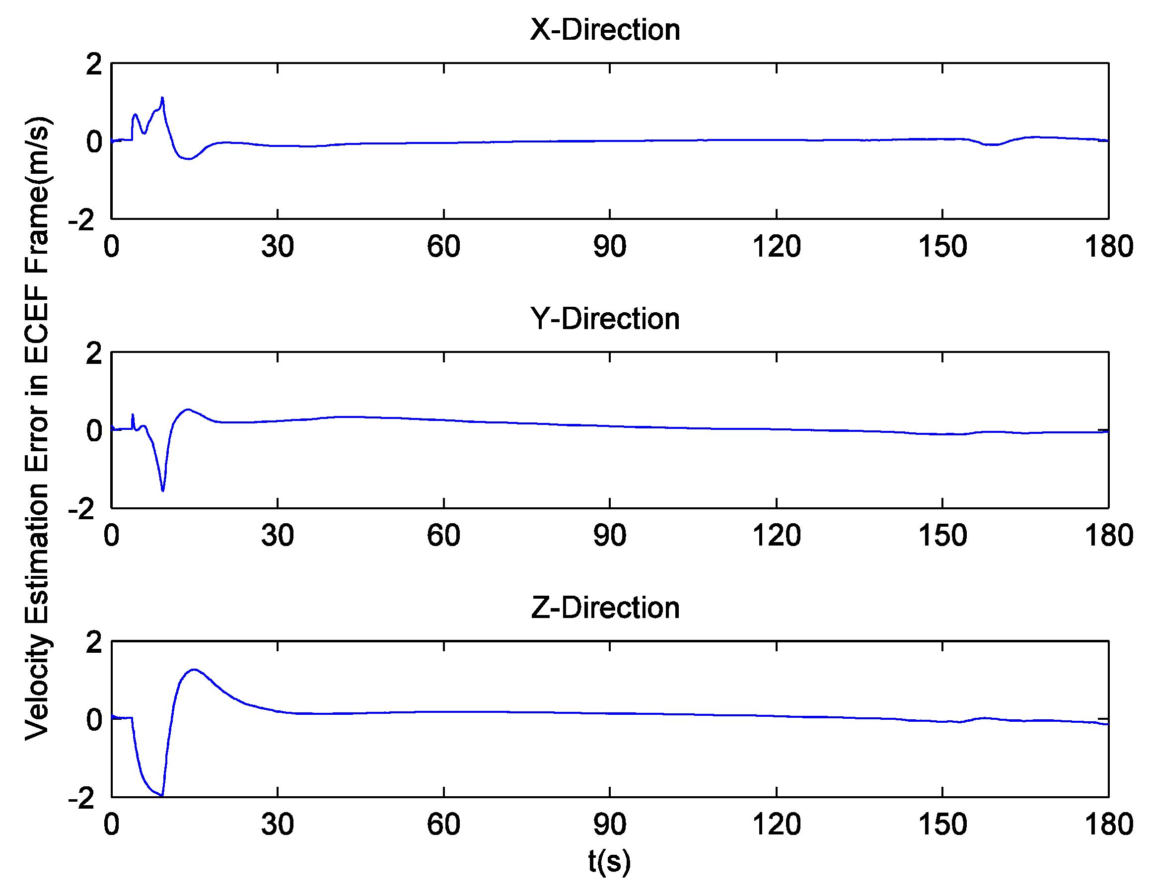 Sensors 16 00627 g021 1024