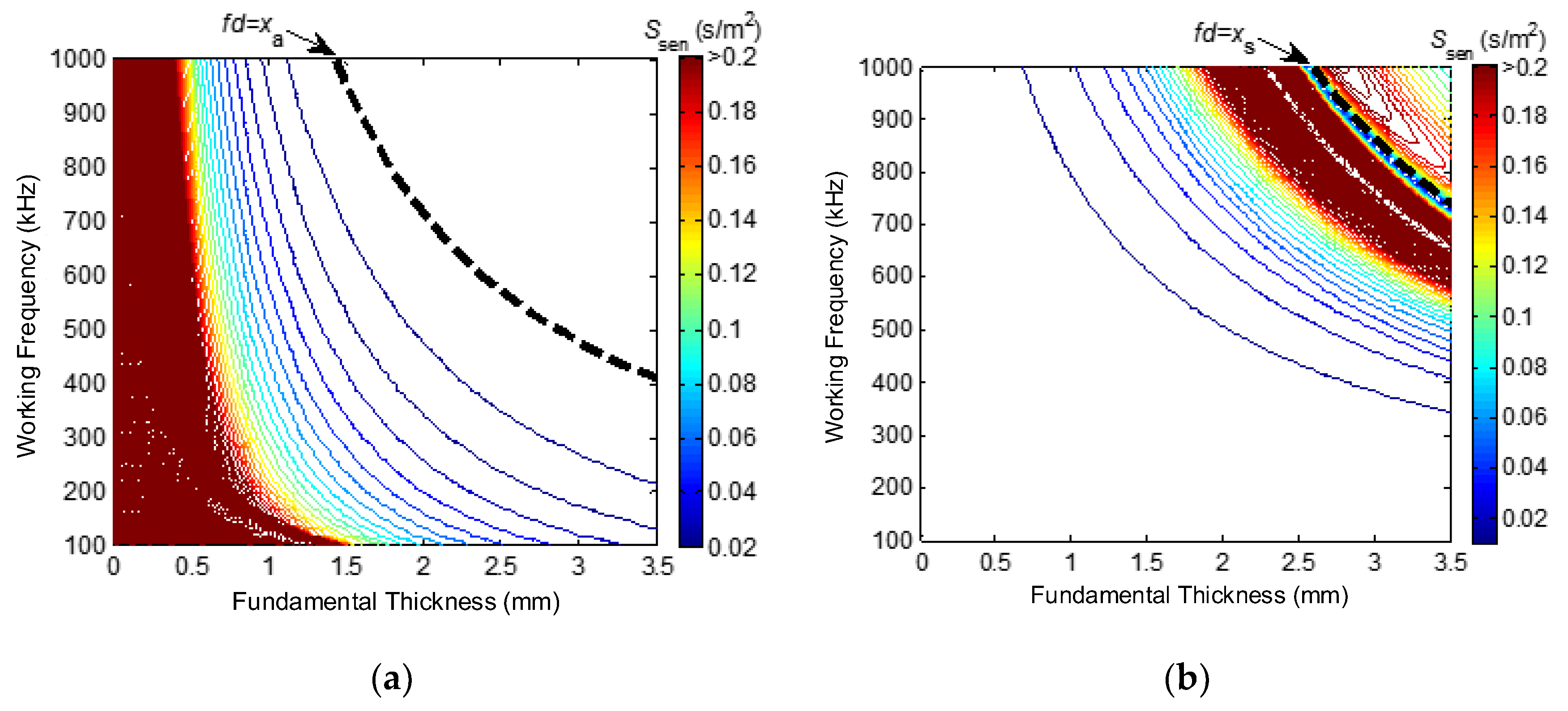 Sensors 16 00628 g002