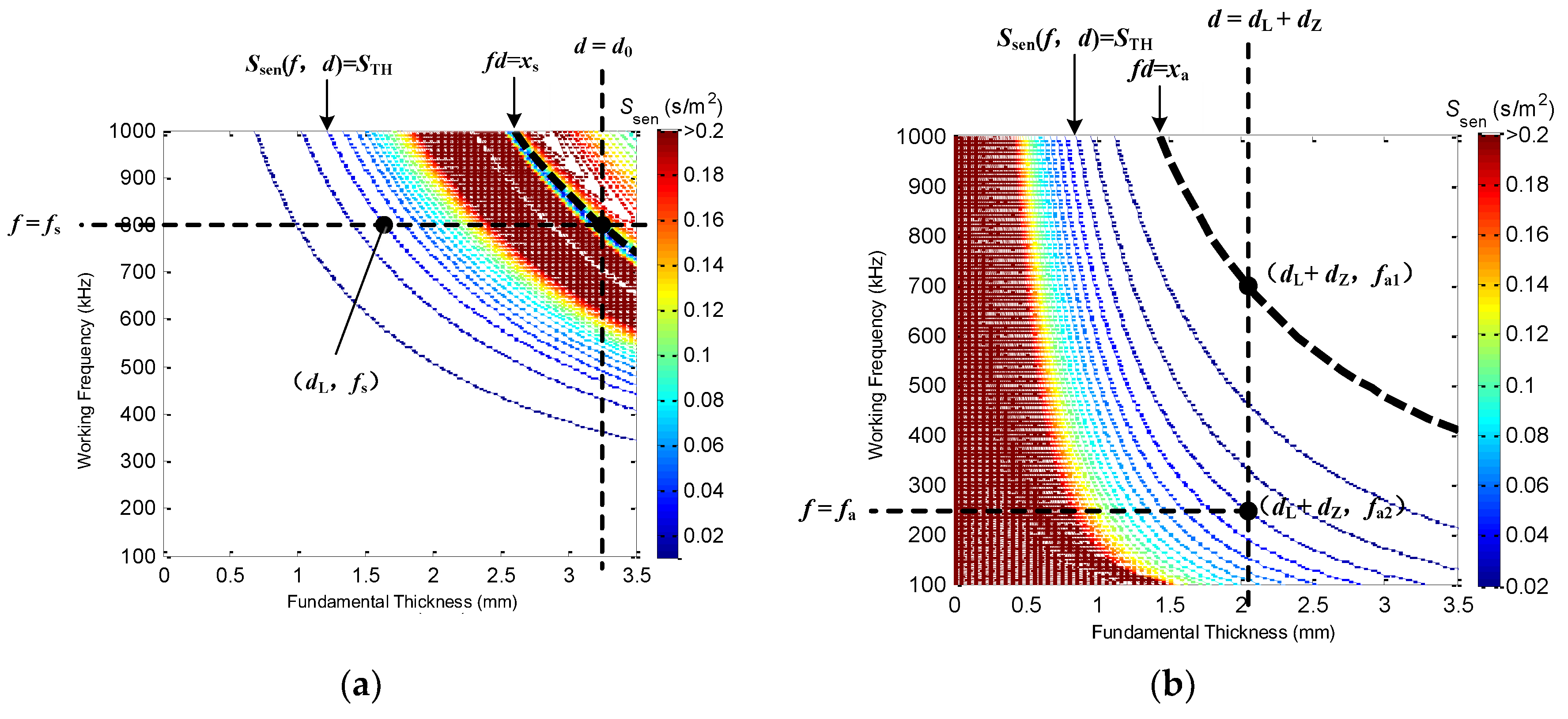 Sensors 16 00628 g003