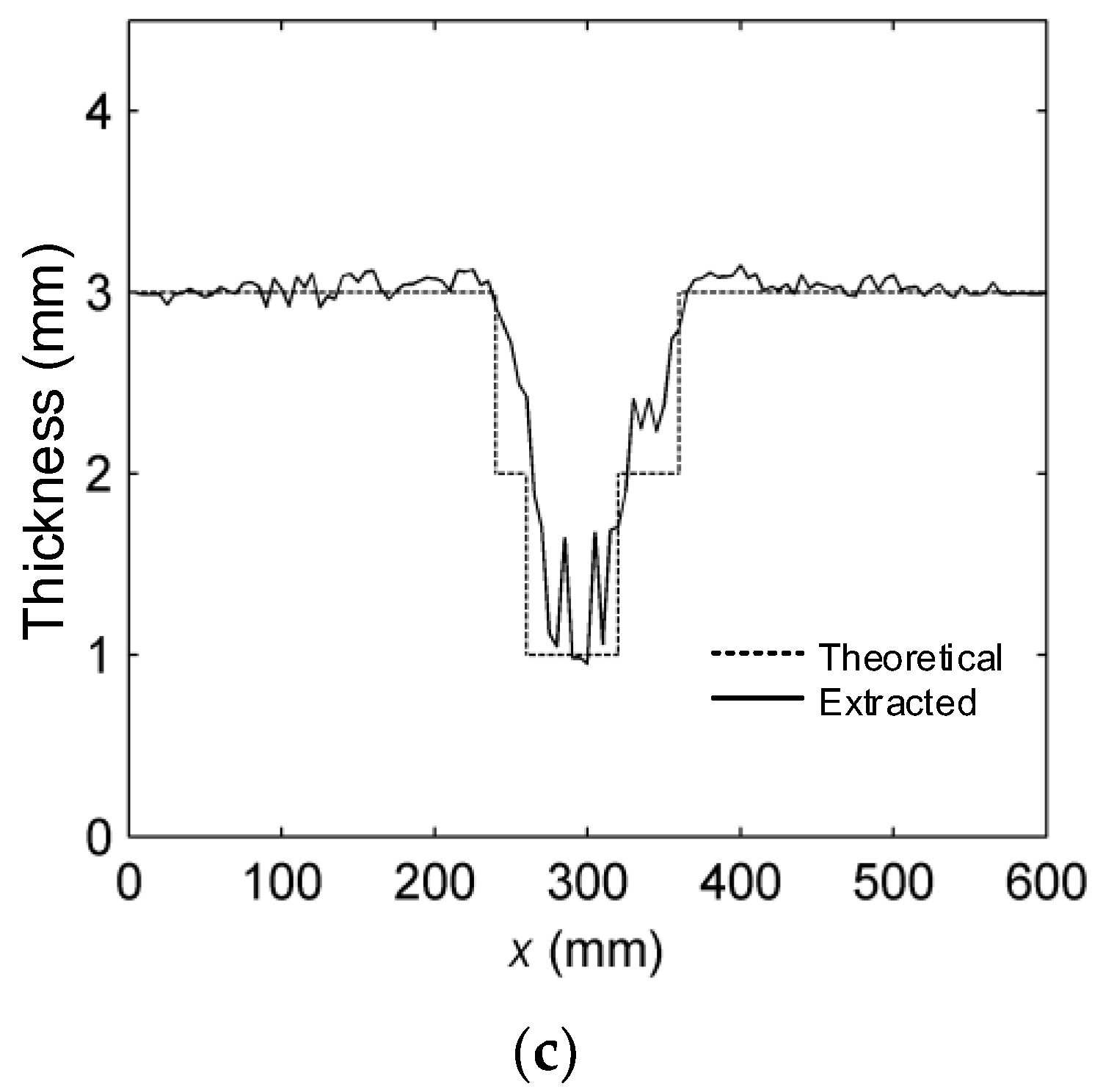 Sensors 16 00628 g006b