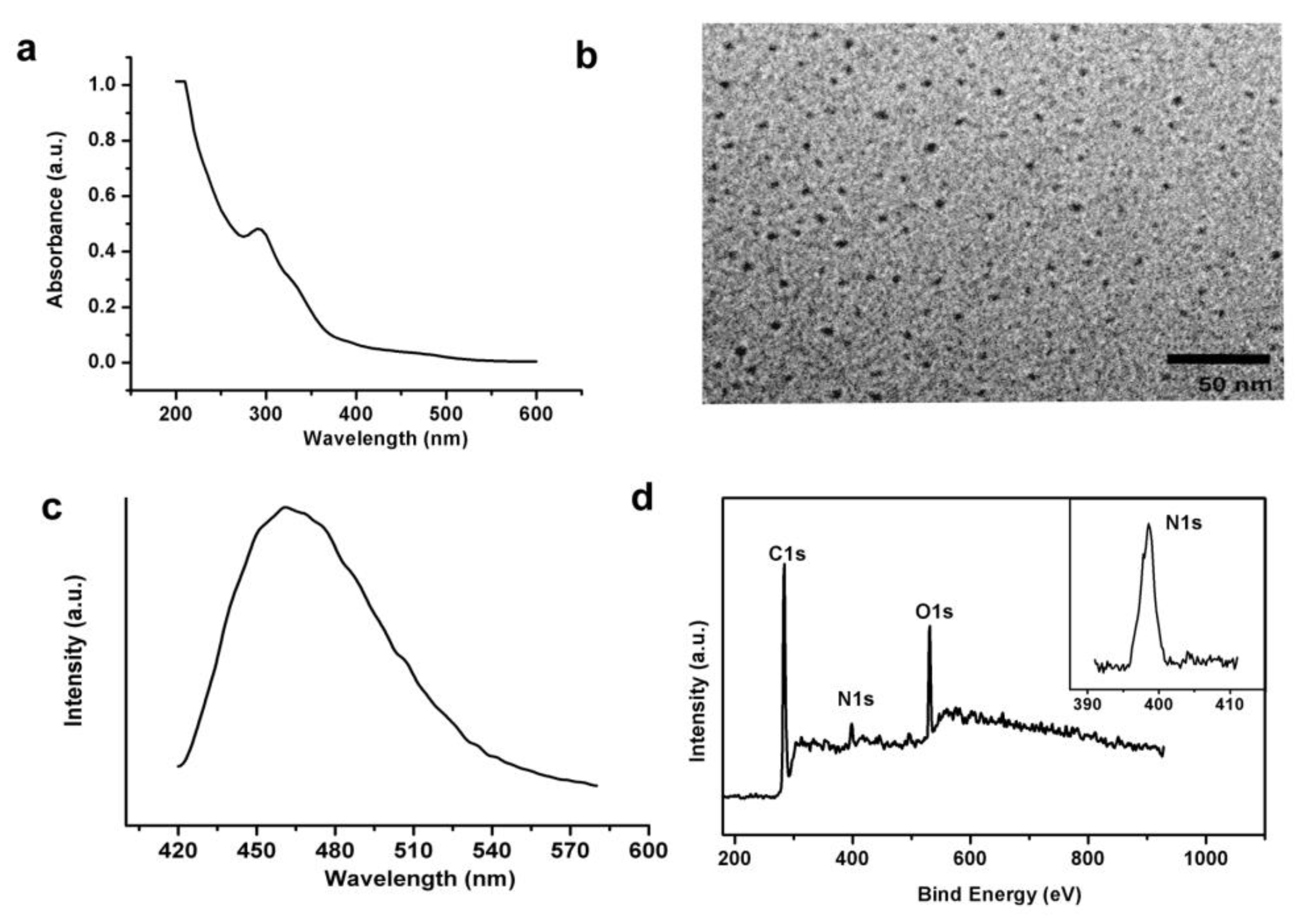 Sensors 16 00630 g002 1024