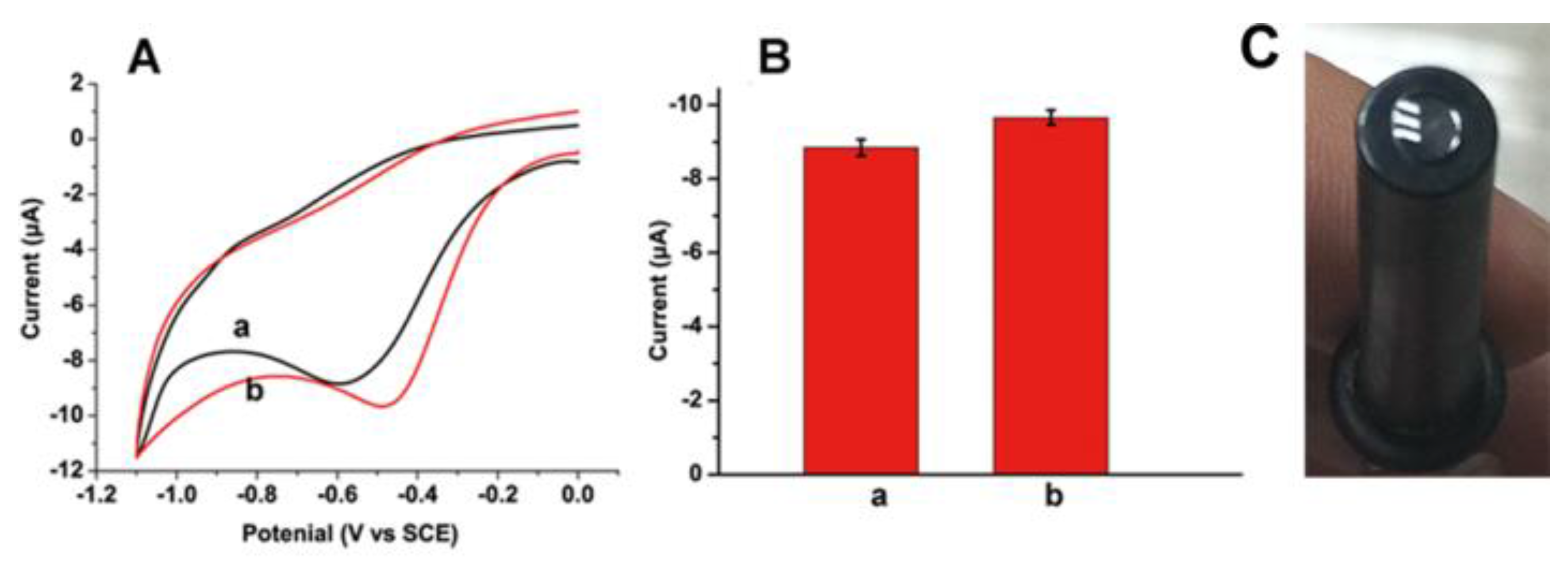 Sensors 16 00630 g003 1024