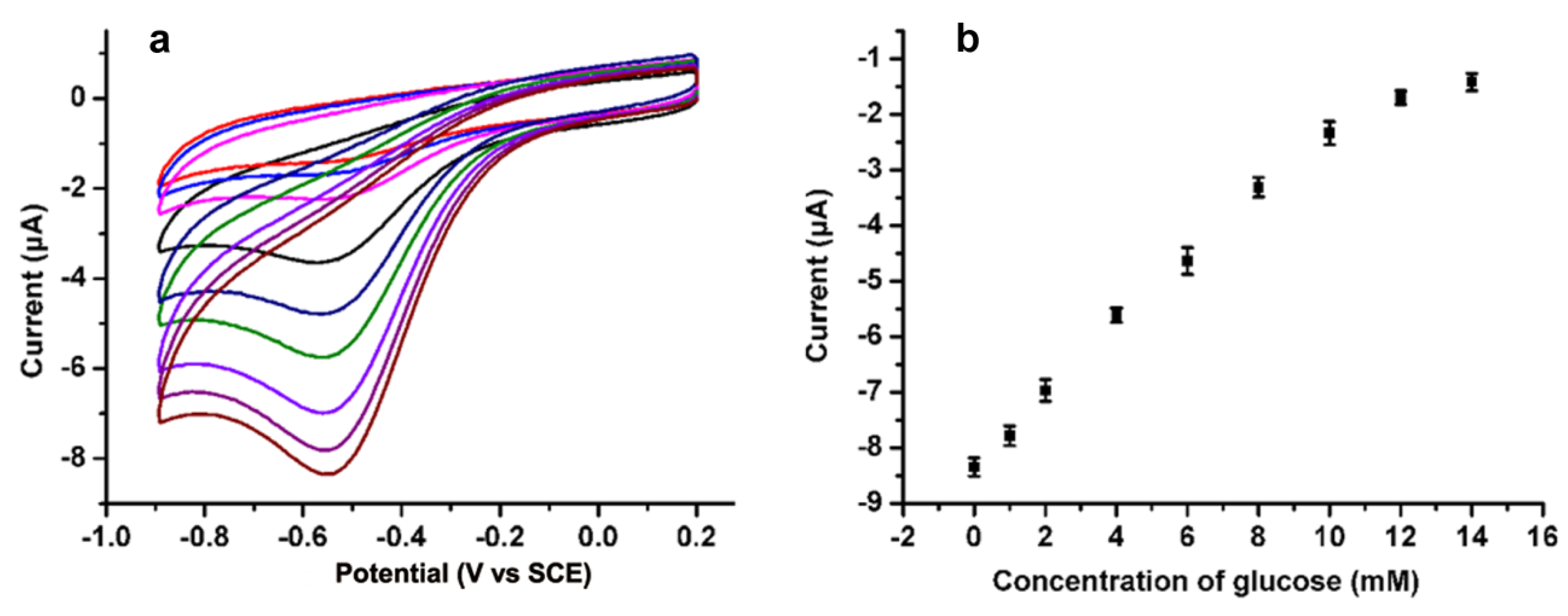 Sensors 16 00630 g004 1024