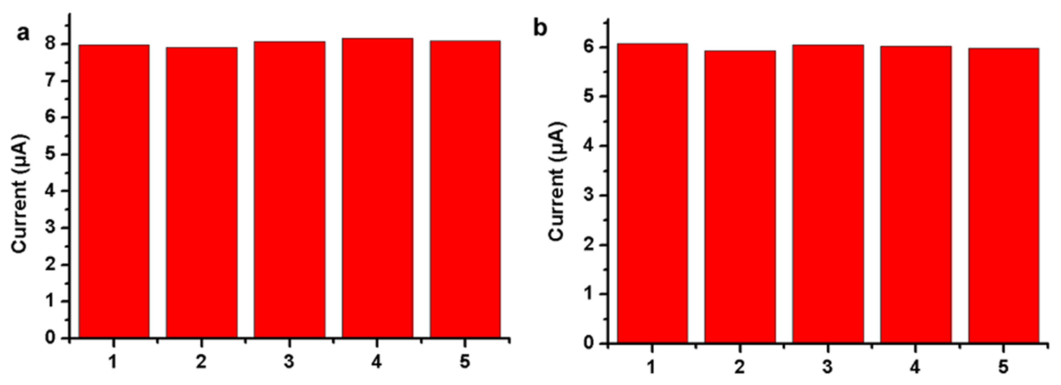 Sensors 16 00630 g005 1024