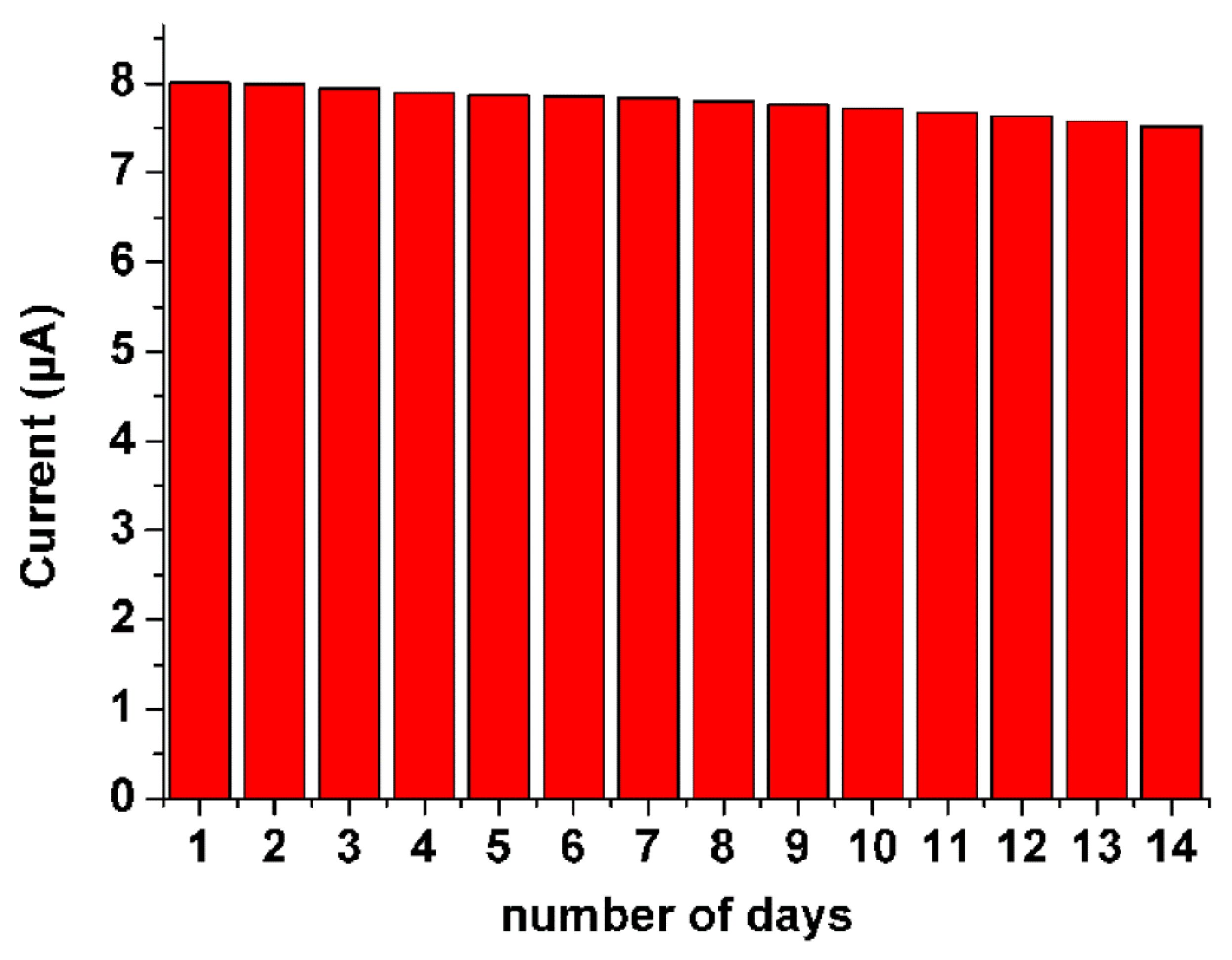 Sensors 16 00630 g006 1024
