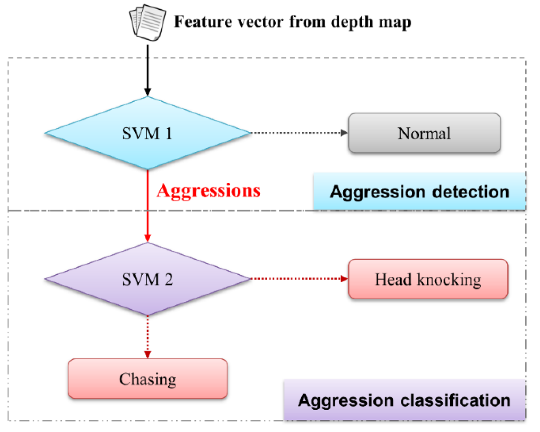 Sensors 16 00631 g002 1024