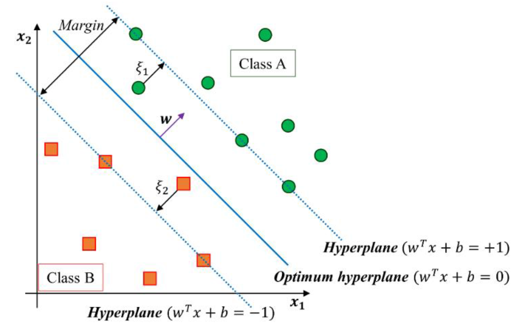 Sensors 16 00631 g003 1024