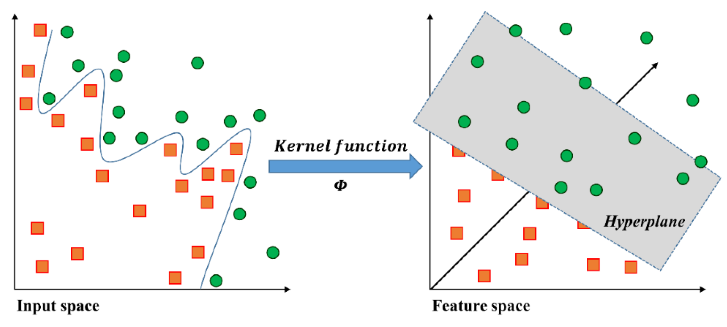 Sensors 16 00631 g004 1024