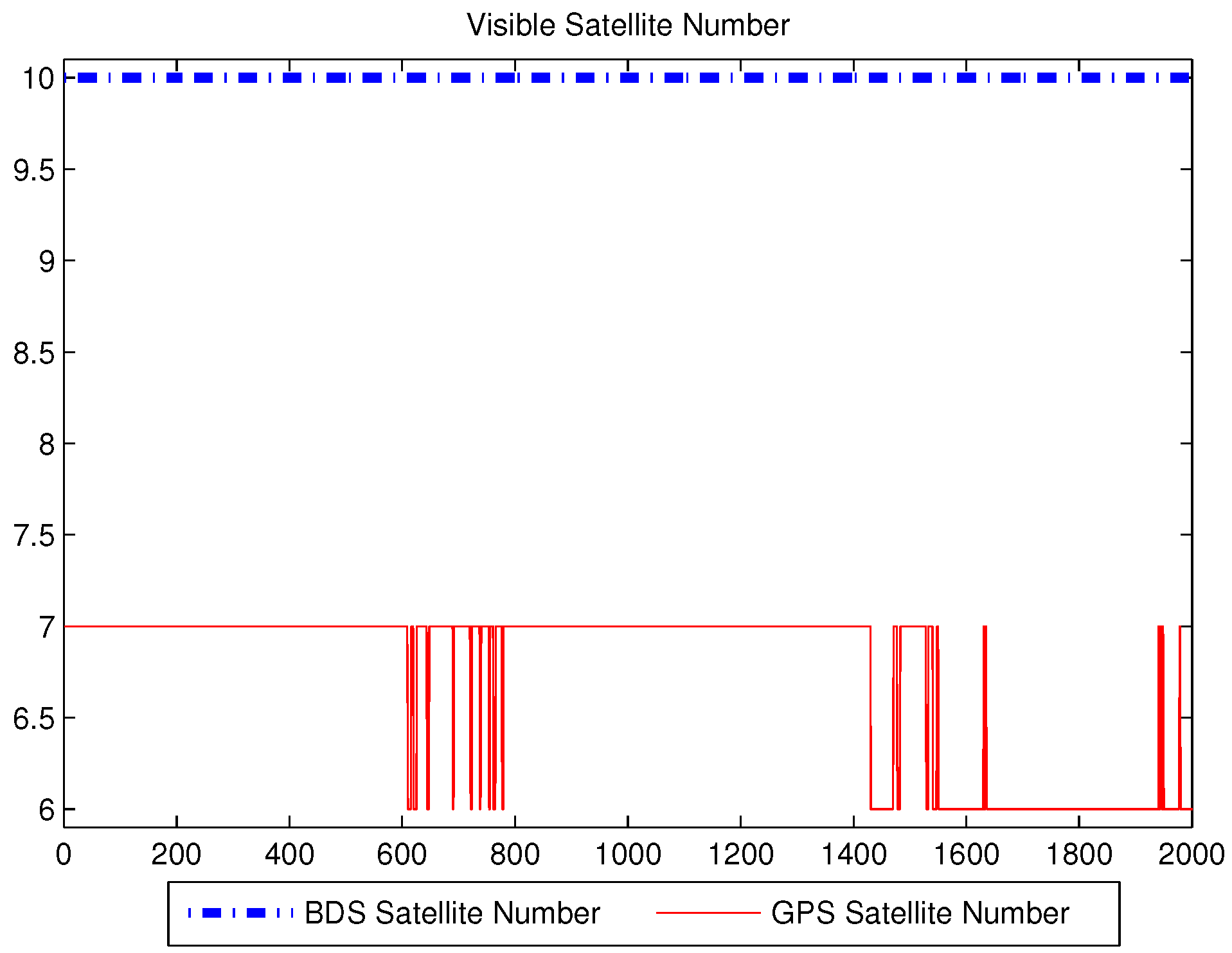 Sensors 16 00635 g002 1024