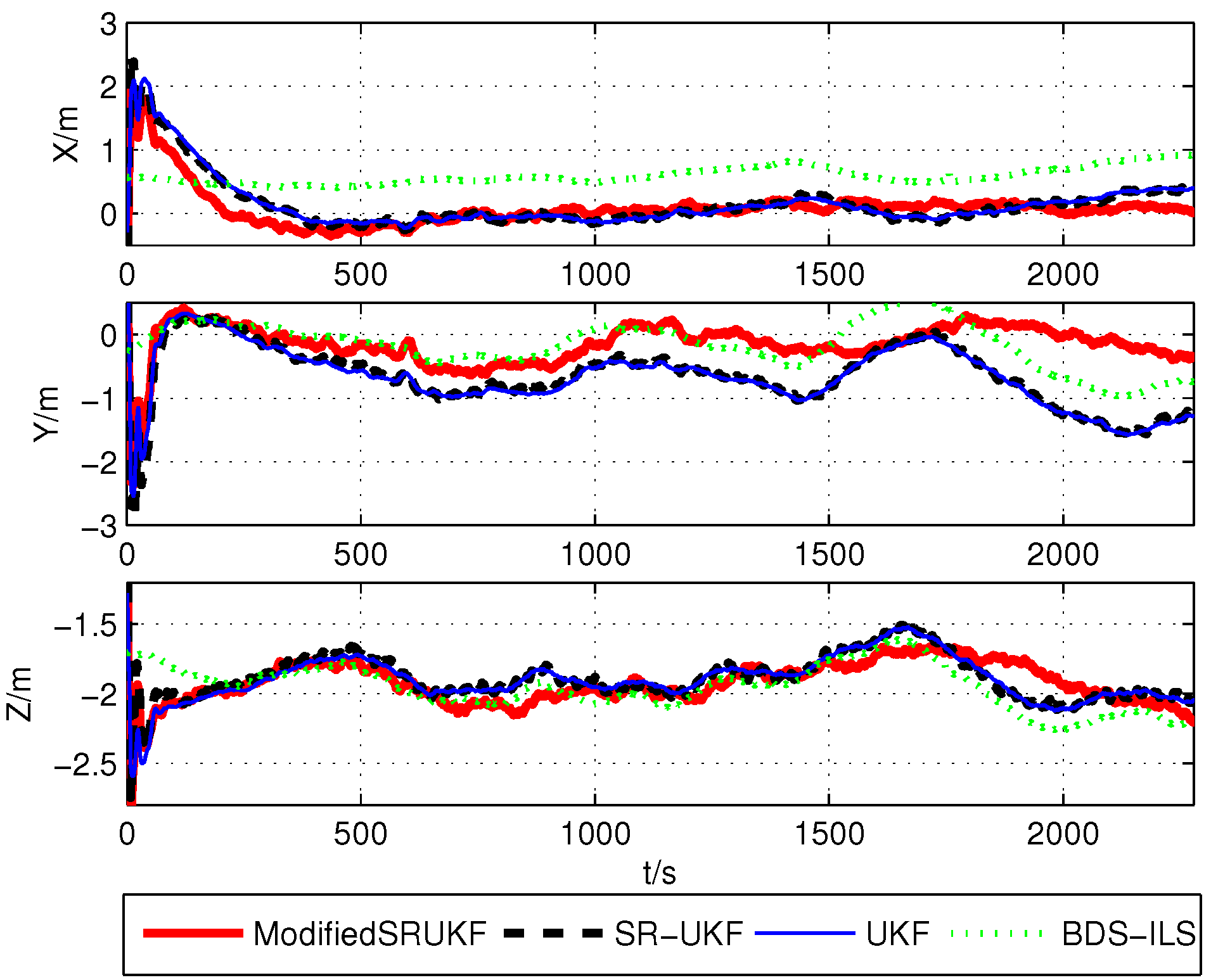 Sensors 16 00635 g003 1024