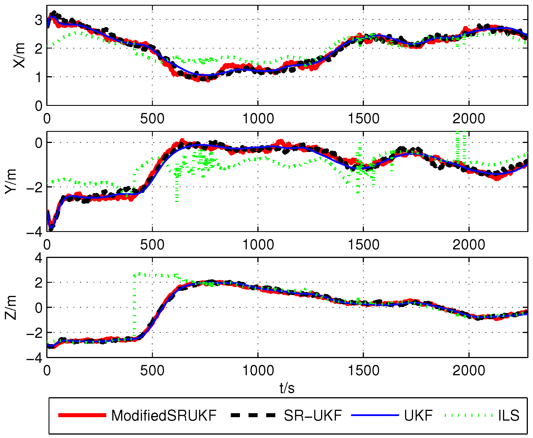 Sensors 16 00635 g005 1024