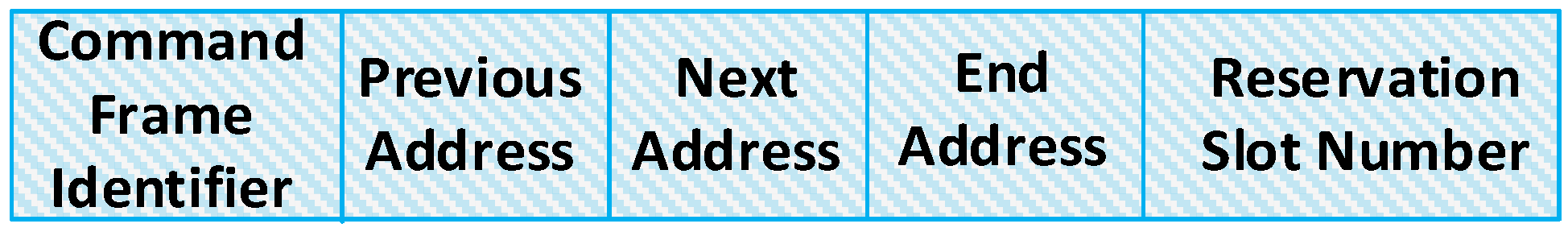 Sensors 16 00643 g004 1024