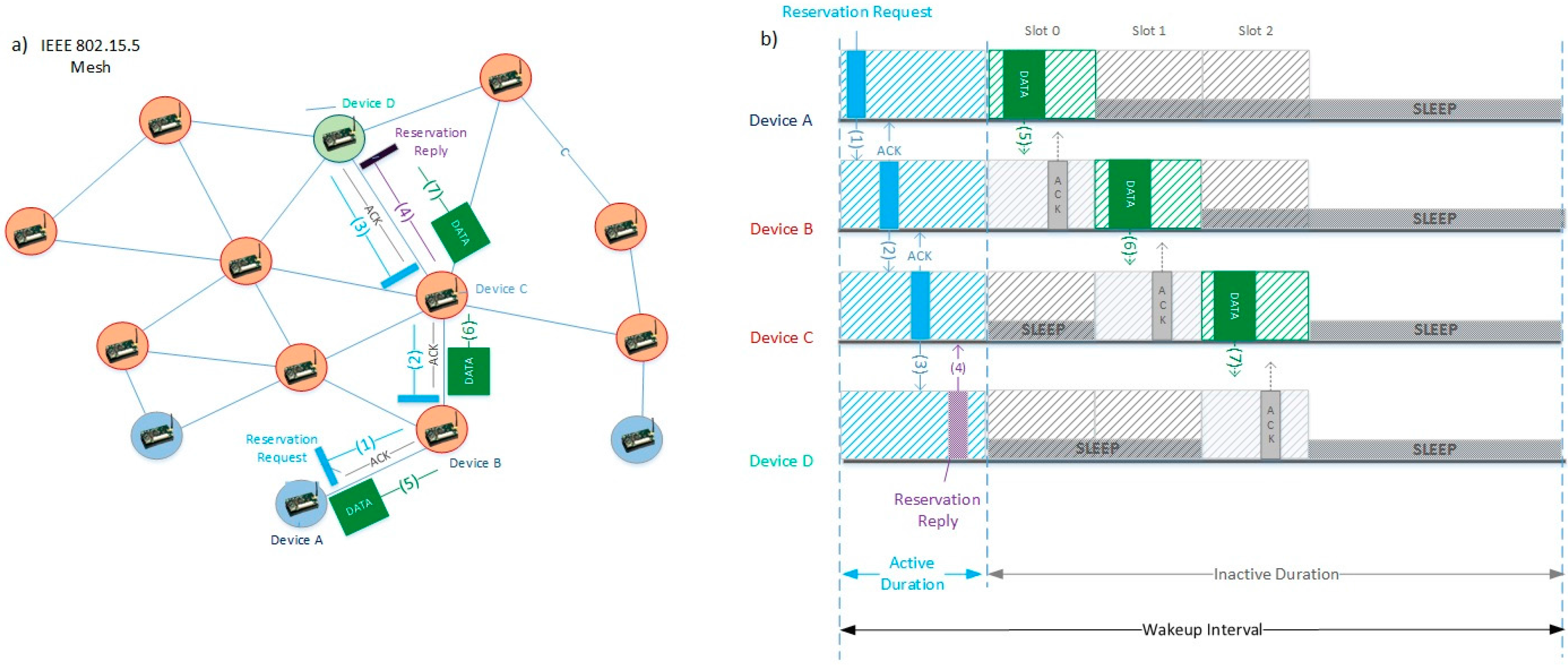 Sensors 16 00643 g005 1024