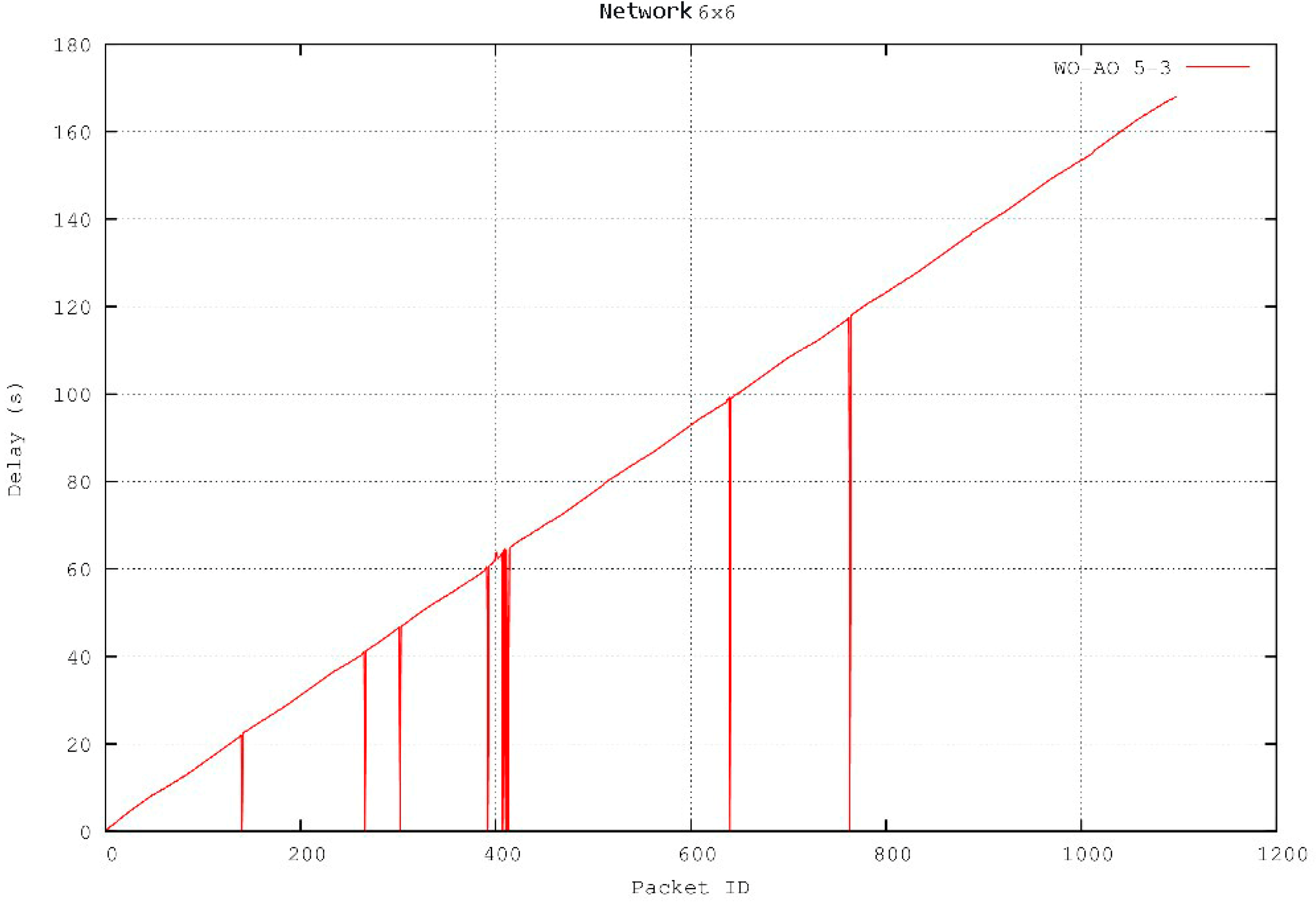 Sensors 16 00643 g009 1024