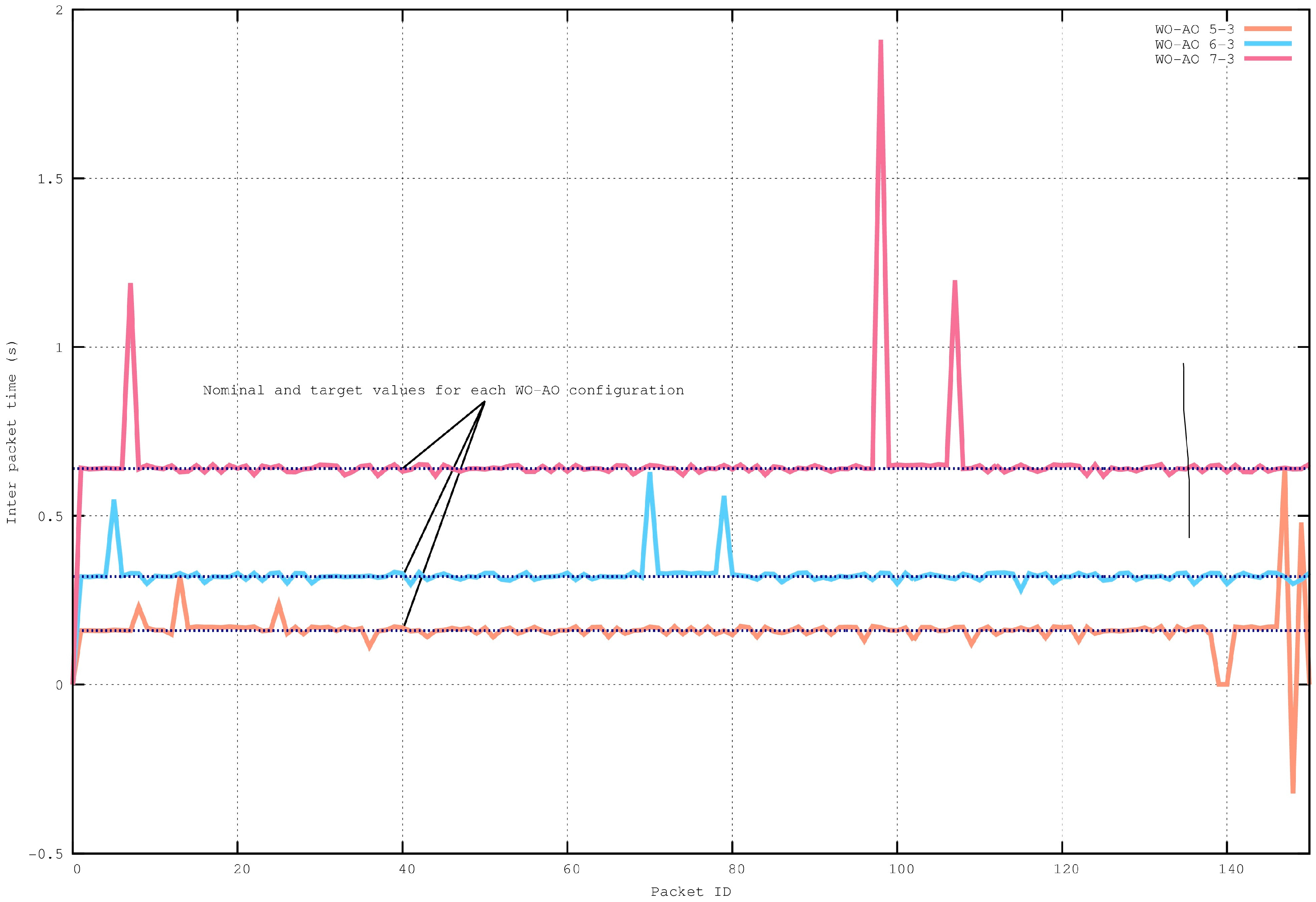 Sensors 16 00643 g010 1024