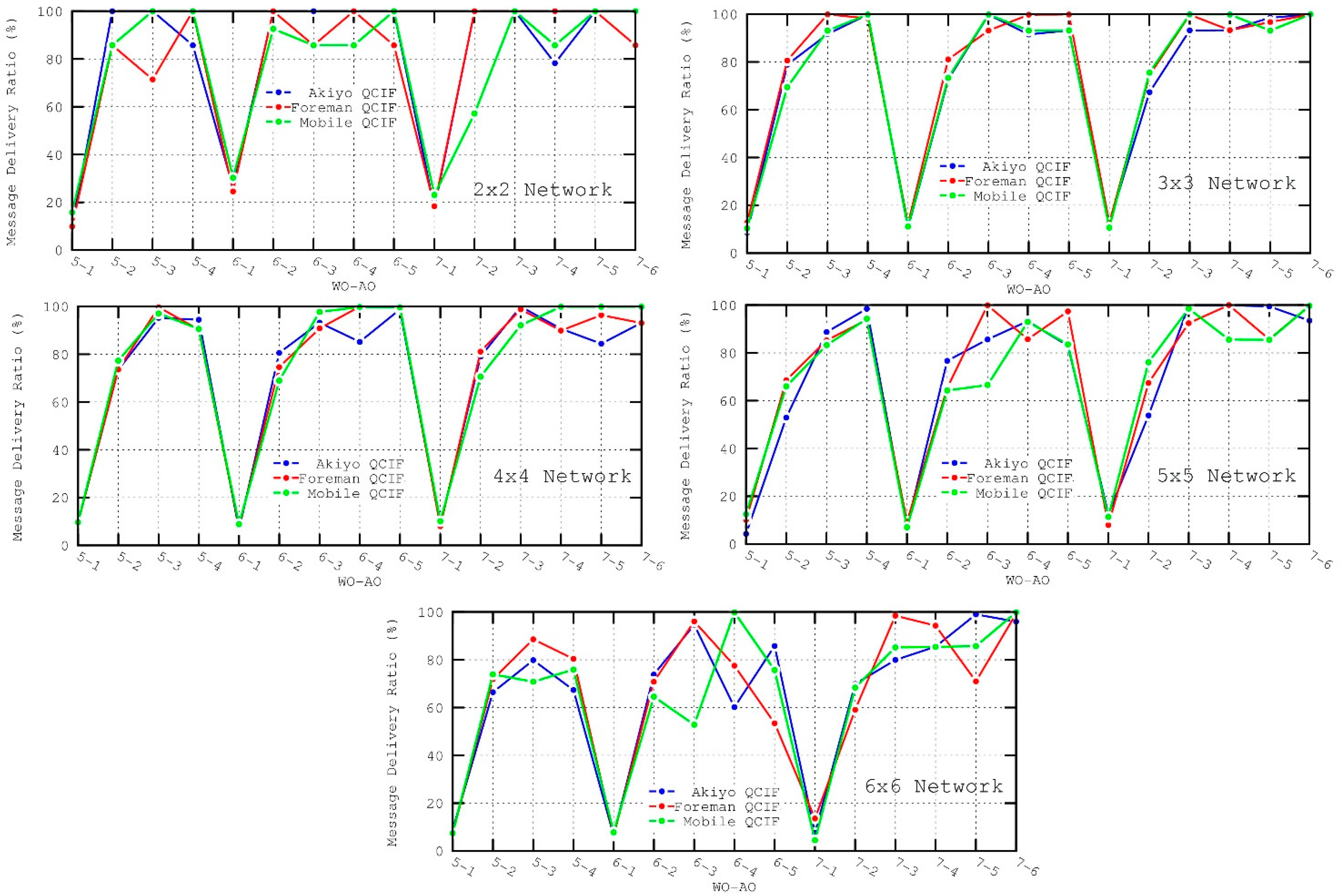 Sensors 16 00643 g012 1024