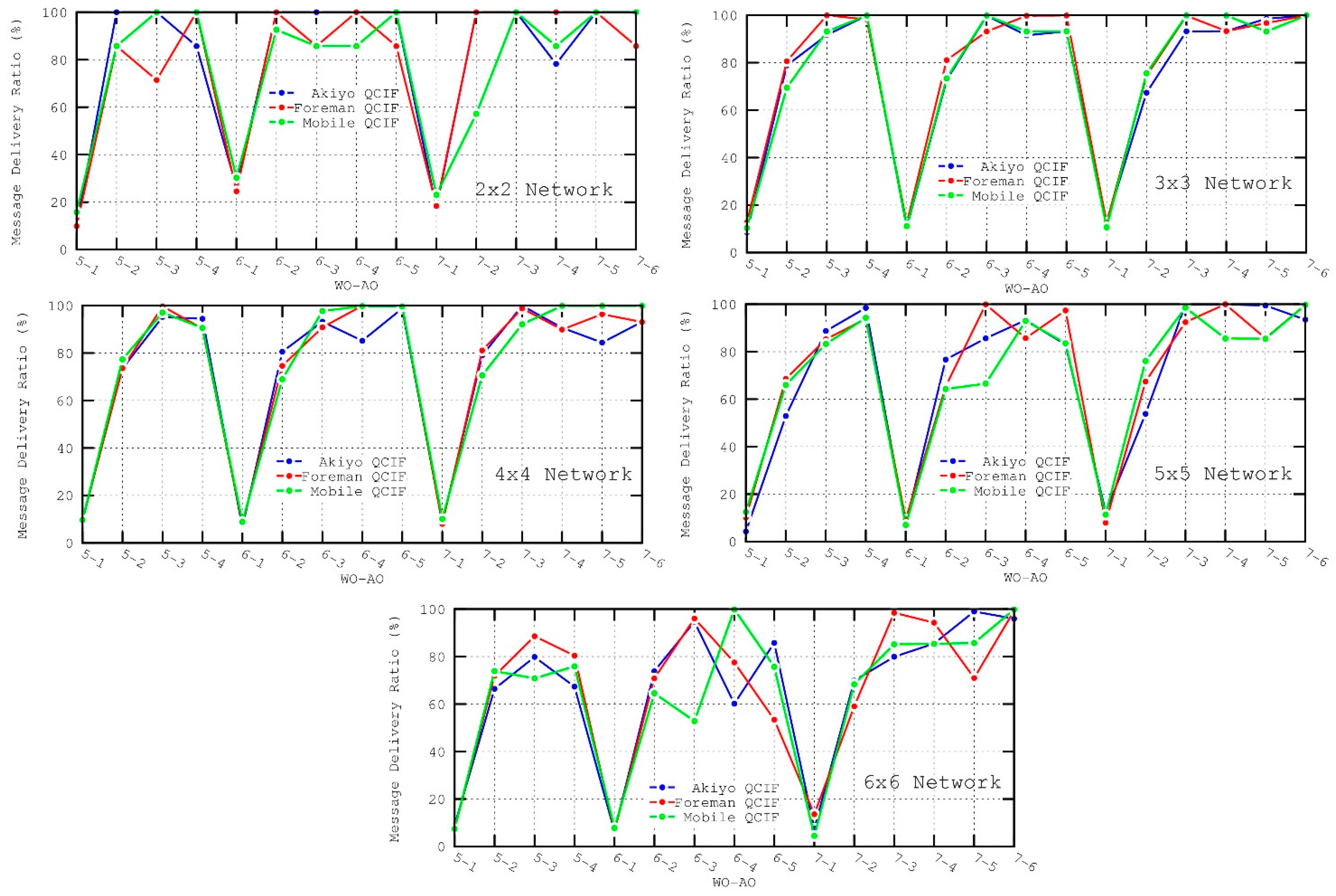 Sensors 16 00643 g013 1024