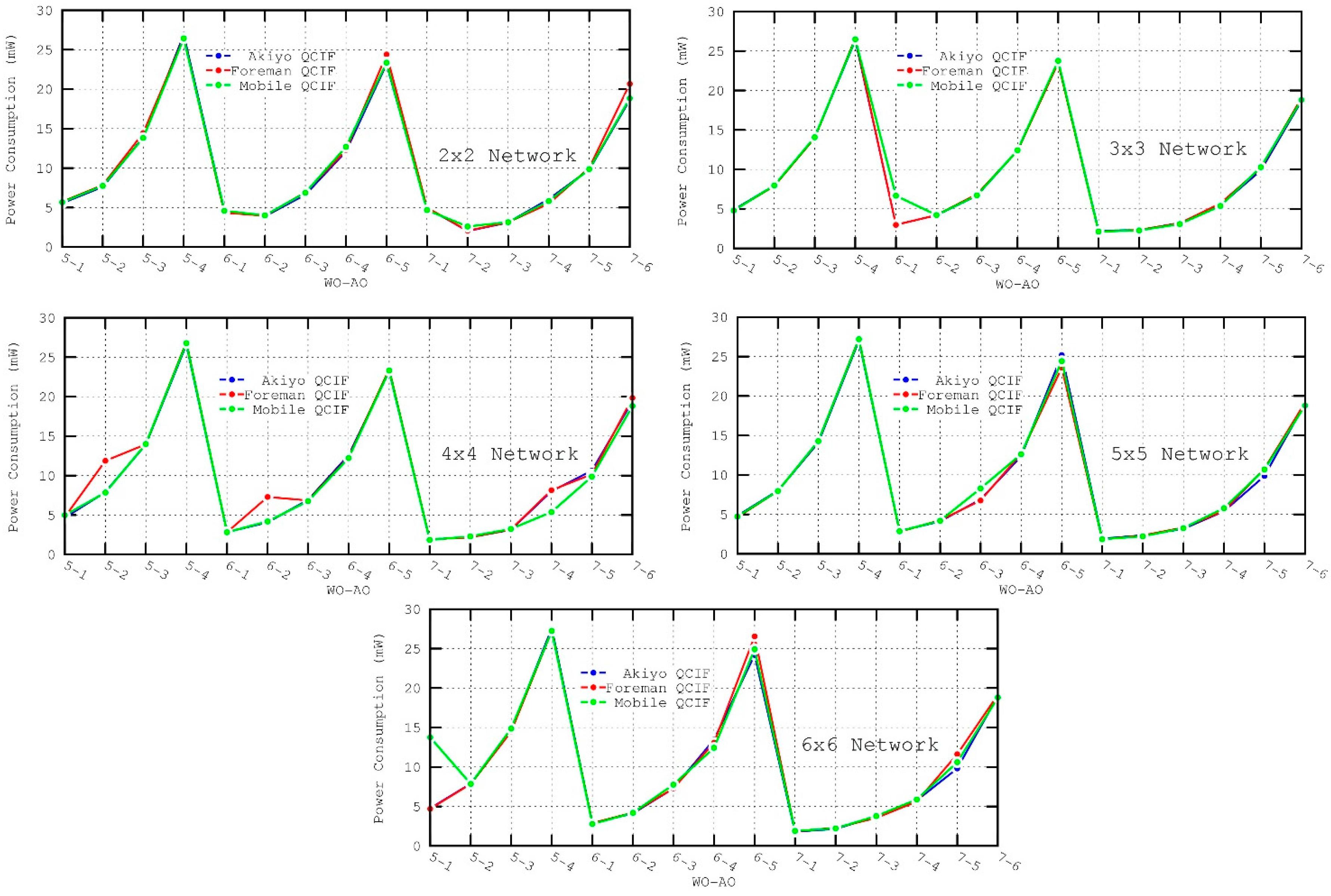 Sensors 16 00643 g014 1024