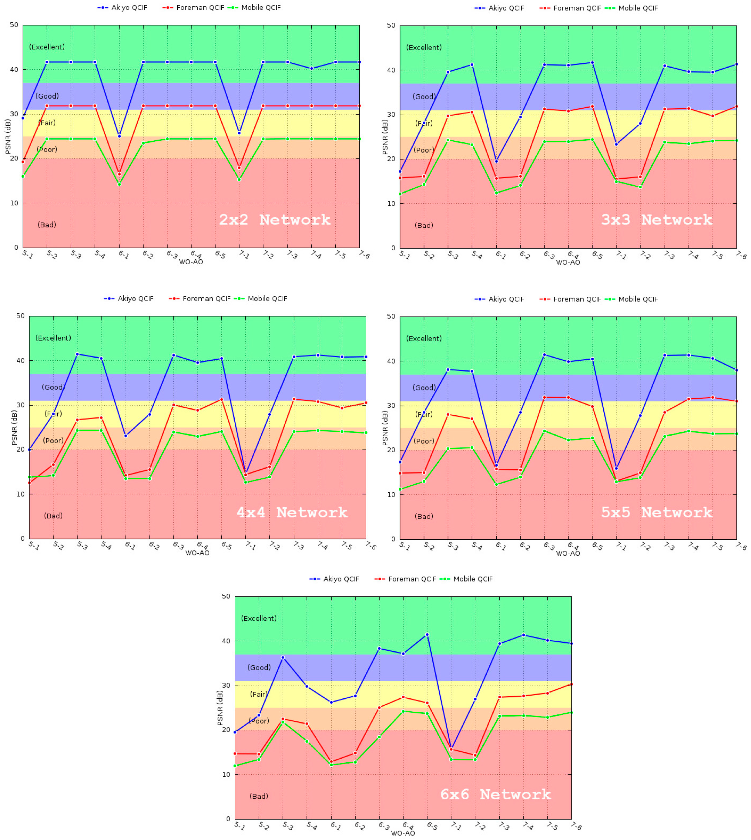 Sensors 16 00643 g016 1024