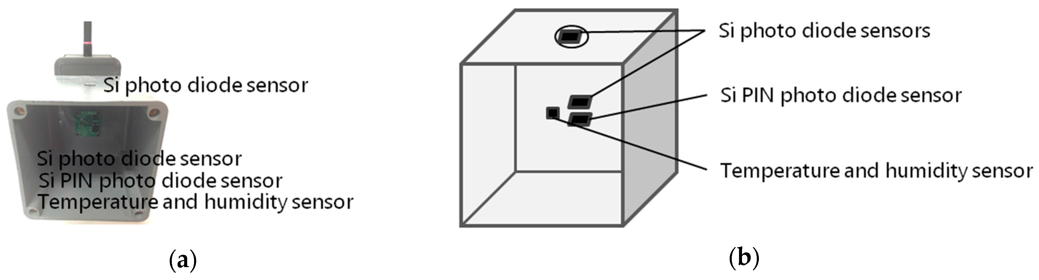 Sensors 16 00644 g003