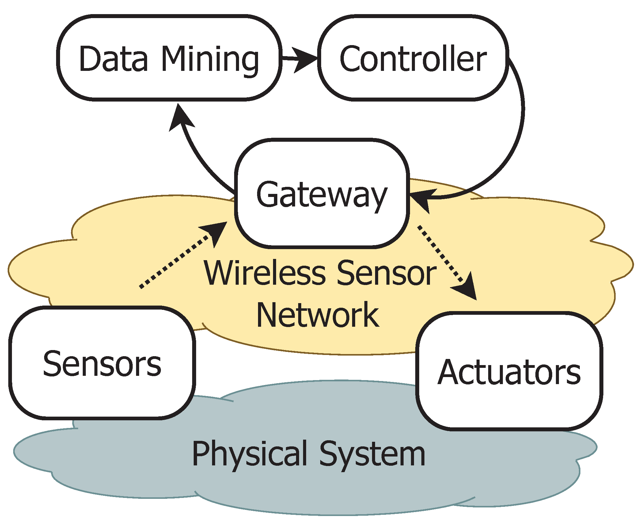 Sensors 16 00645 g001