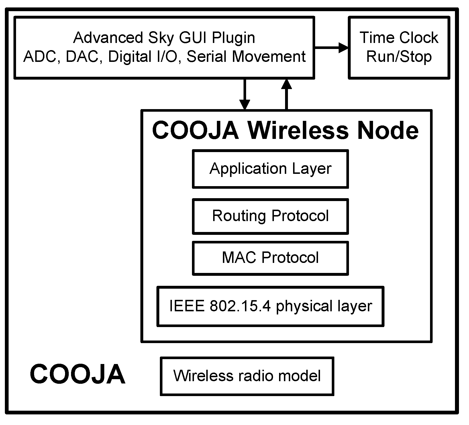 Sensors 16 00645 g009