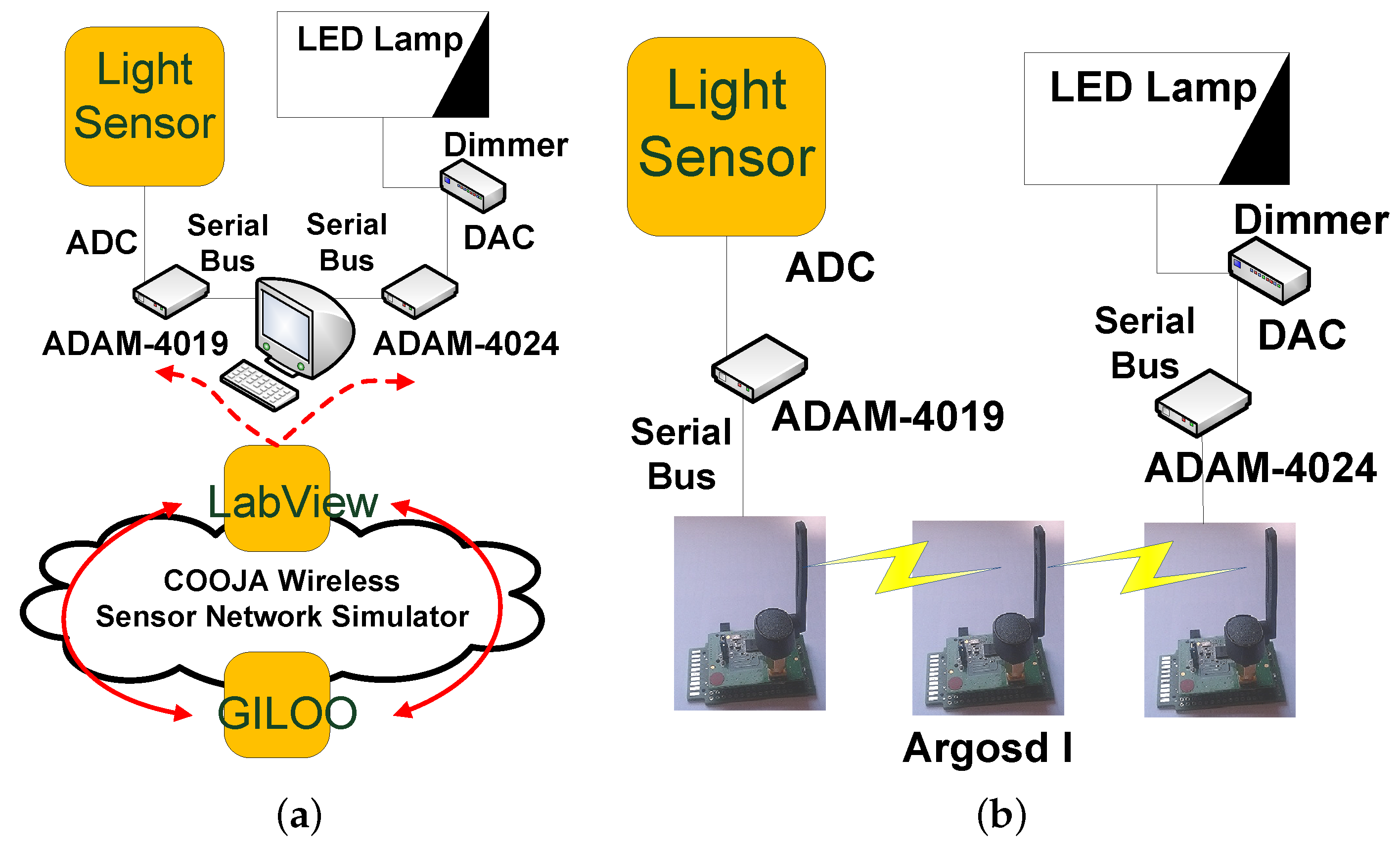 Sensors 16 00645 g010