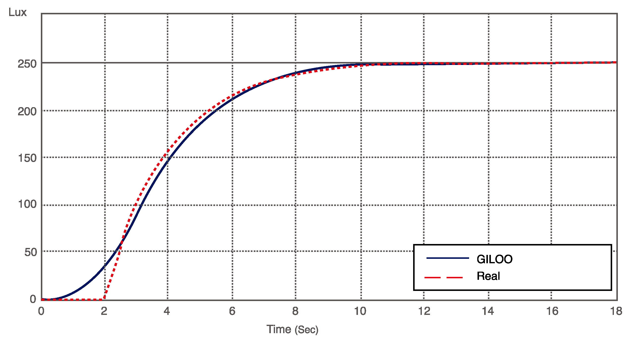 Sensors 16 00645 g013