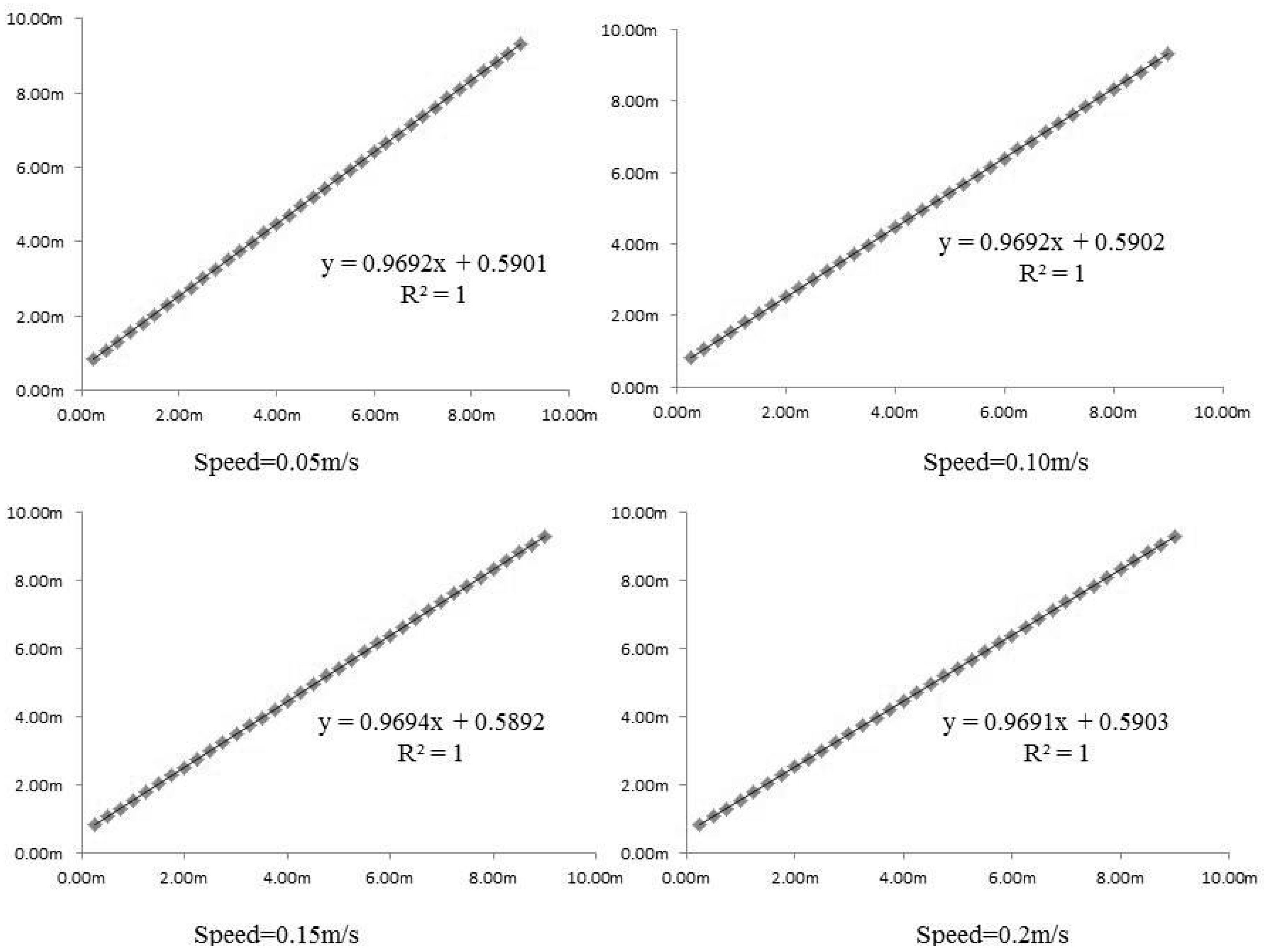 Sensors 16 00648 g010 1024