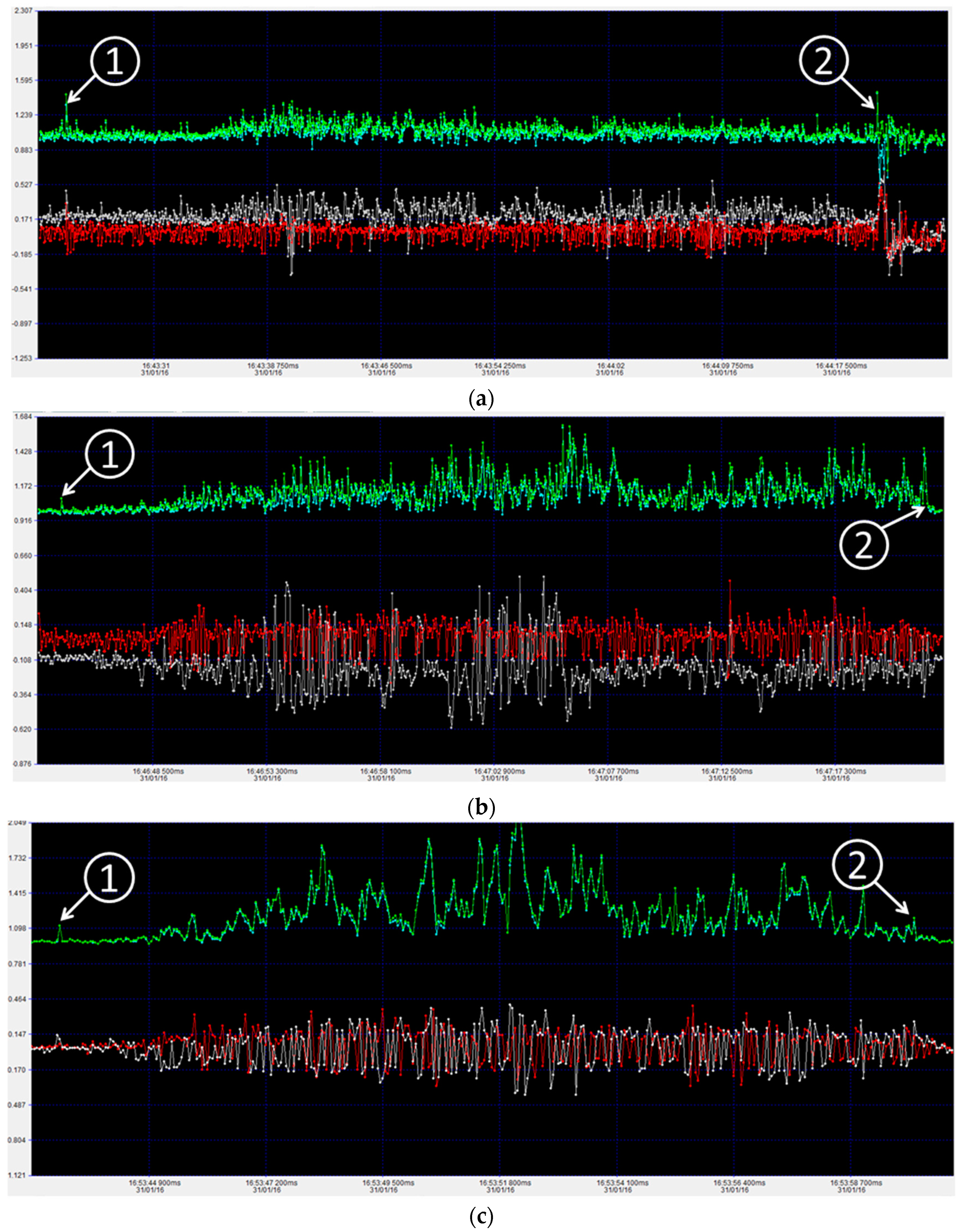 Sensors 16 00648 g011 1024