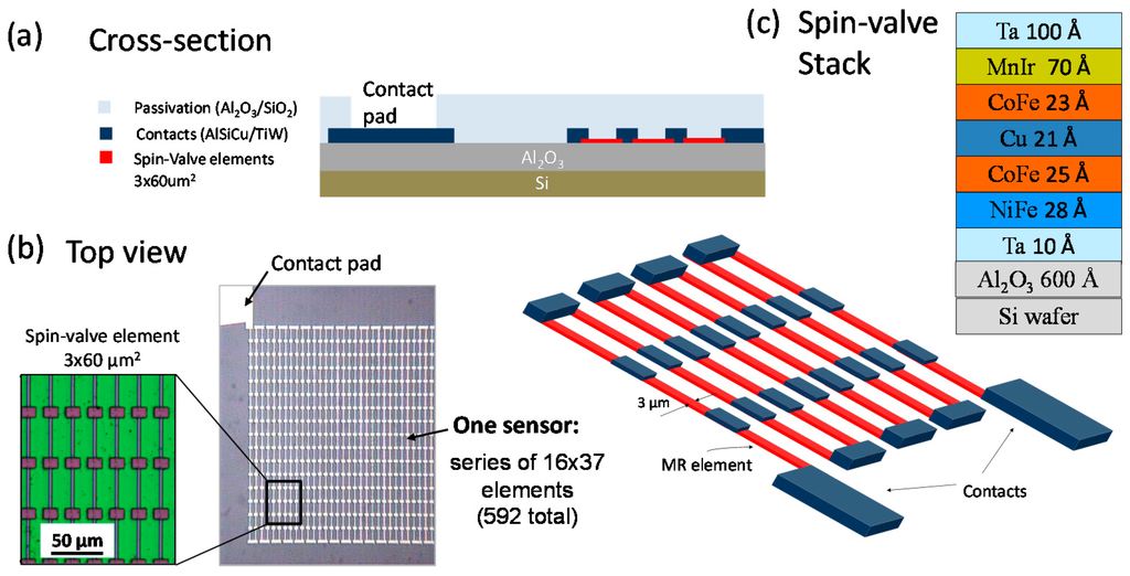 A Magnetoresistive Tactile Sensor for Harsh Environment Applications