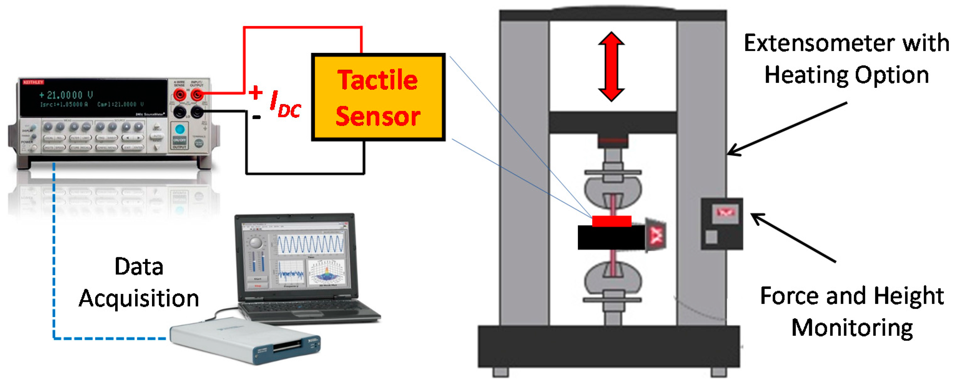 Sensors 16 00650 g005