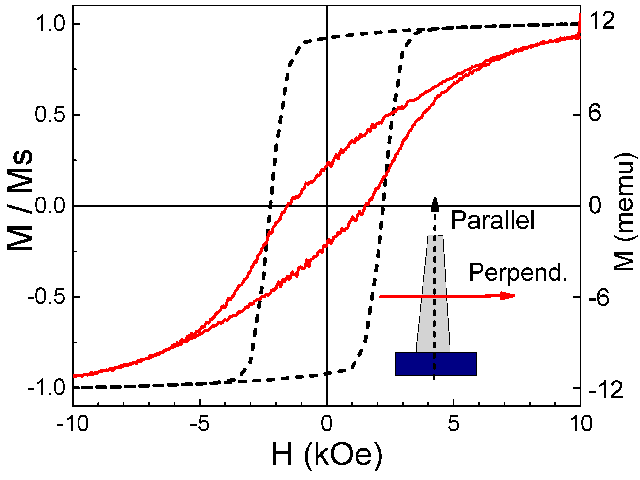 Sensors 16 00650 g006