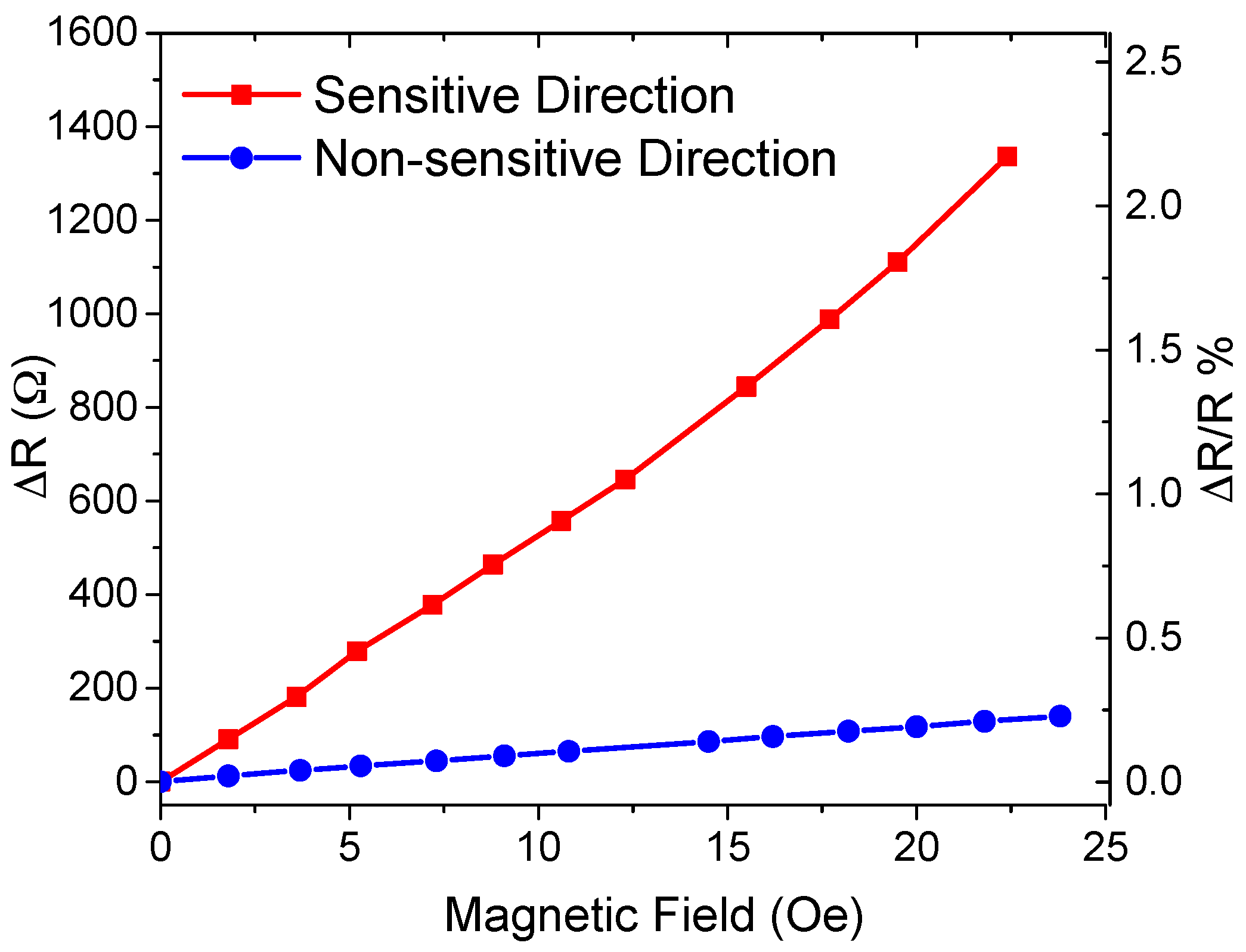 Sensors 16 00650 g008