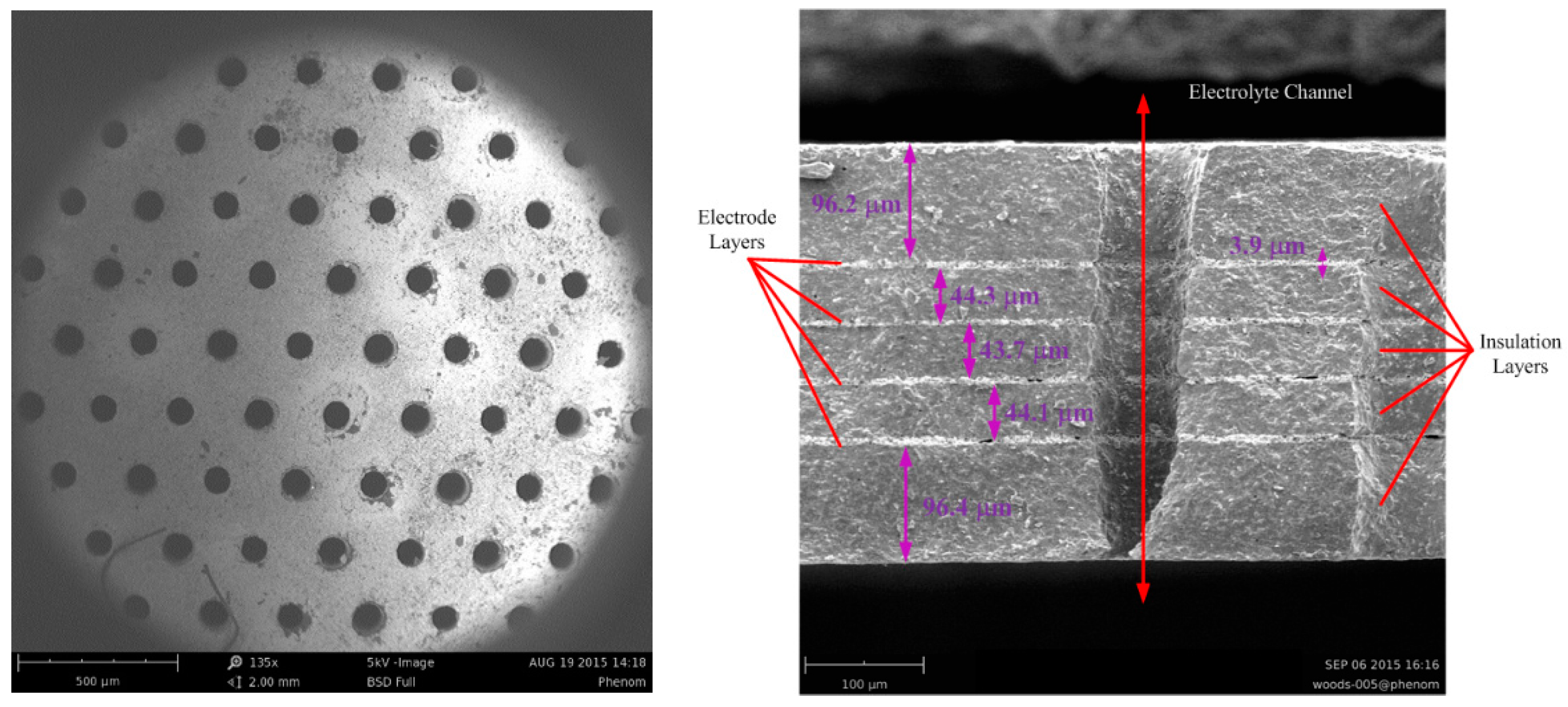 Sensors 16 00657 g002 1024