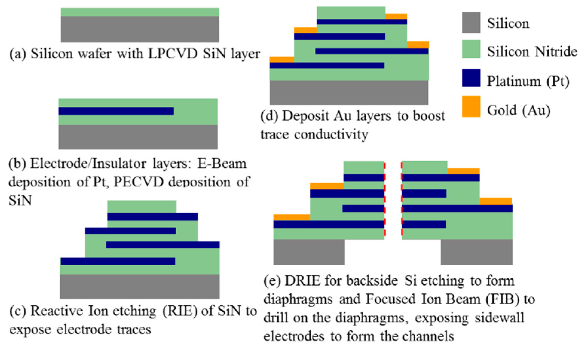 Sensors 16 00657 g003 1024