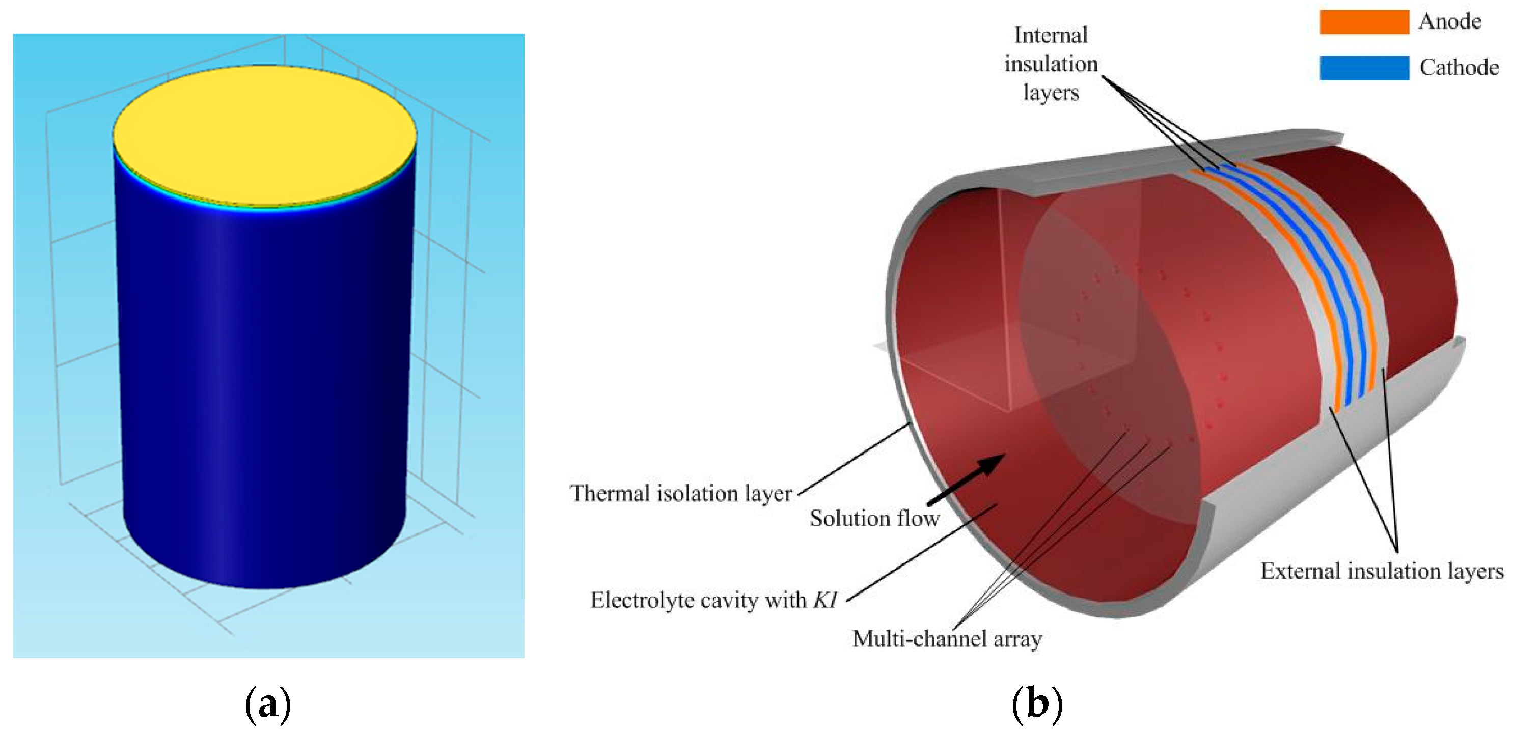 Sensors 16 00657 g004 1024