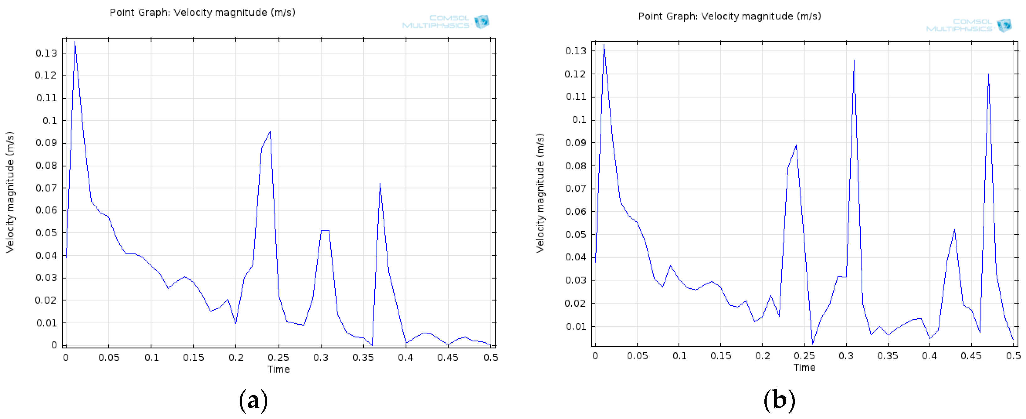 Sensors 16 00657 g006 1024
