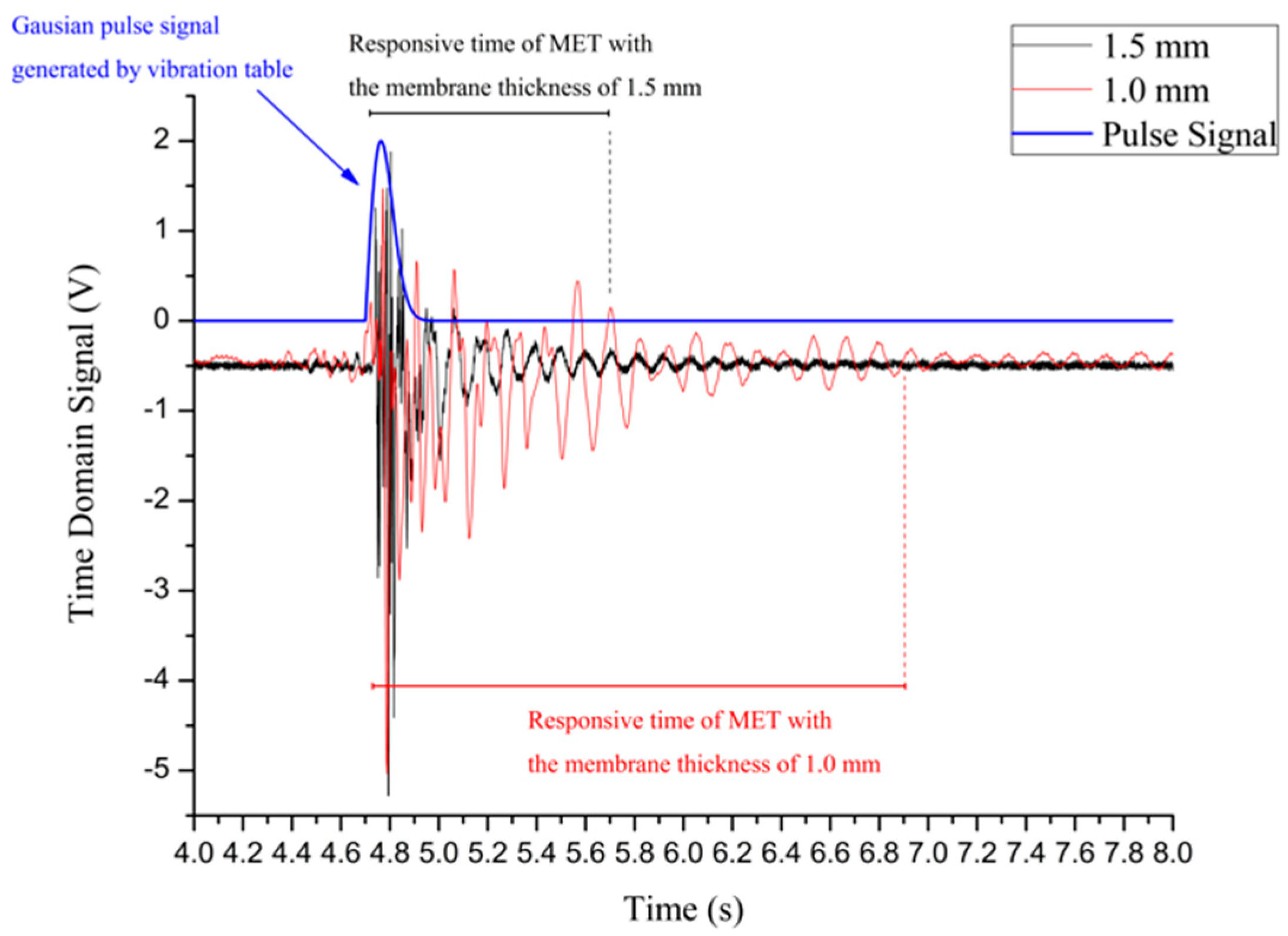 Sensors 16 00657 g008 1024