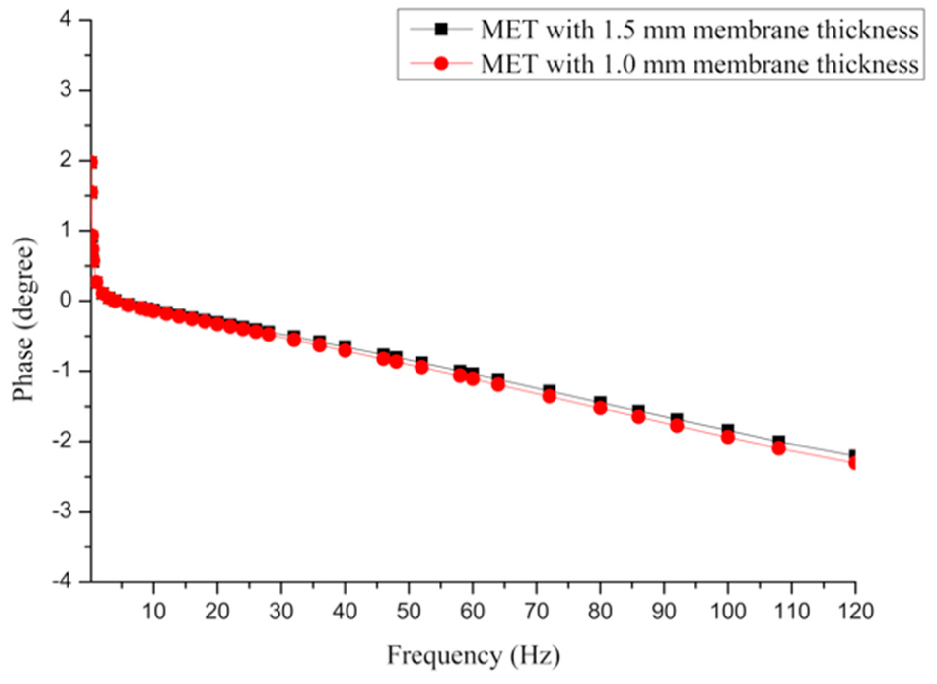 Sensors 16 00657 g011 1024